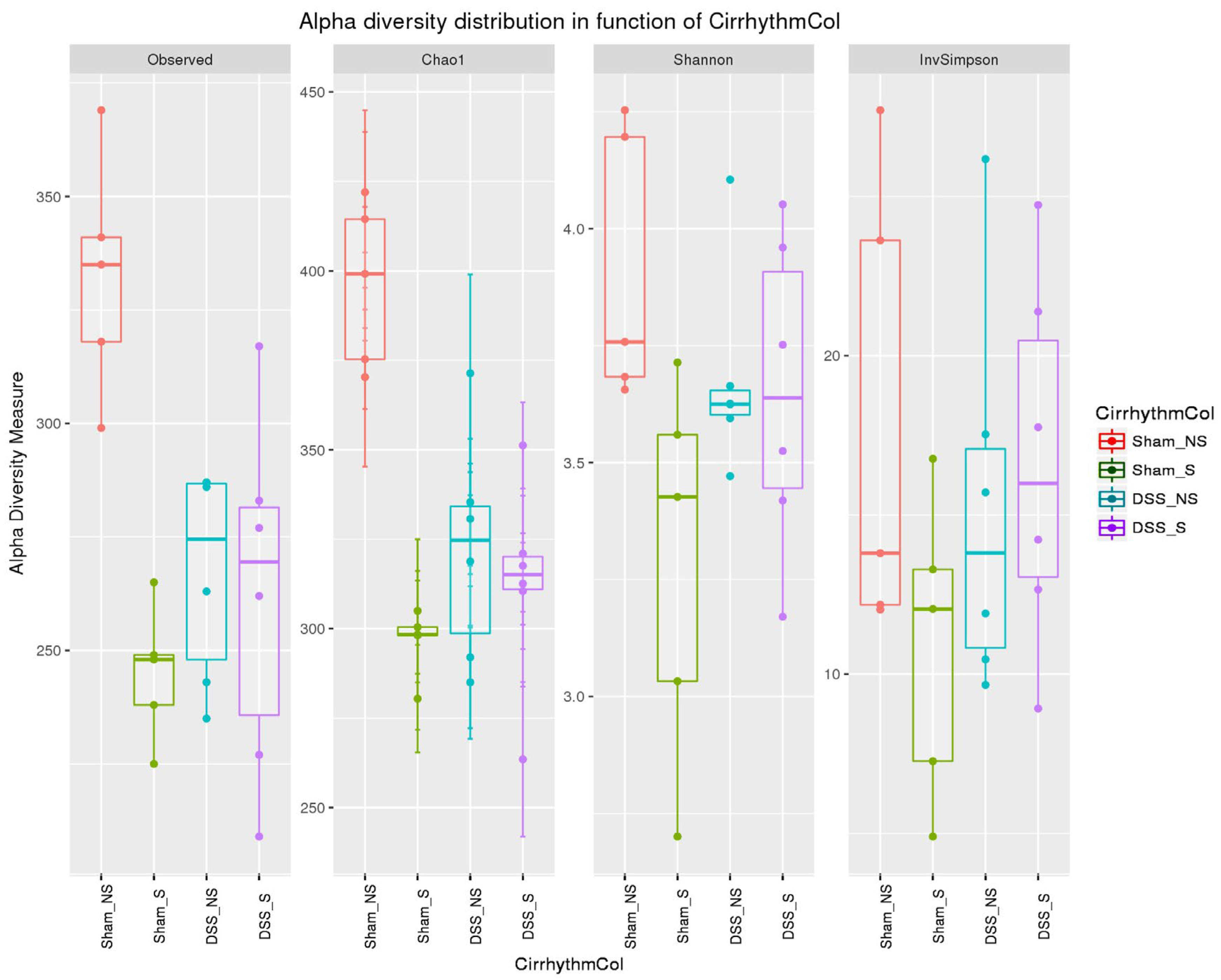 Nutrients 16 00247 g005