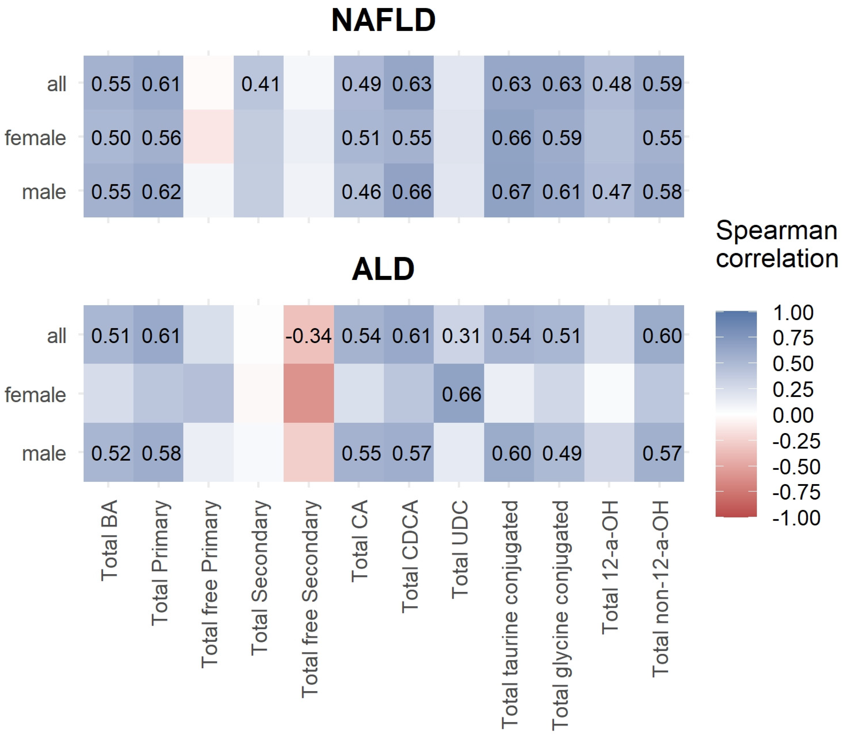Nutrients 16 00250 g001