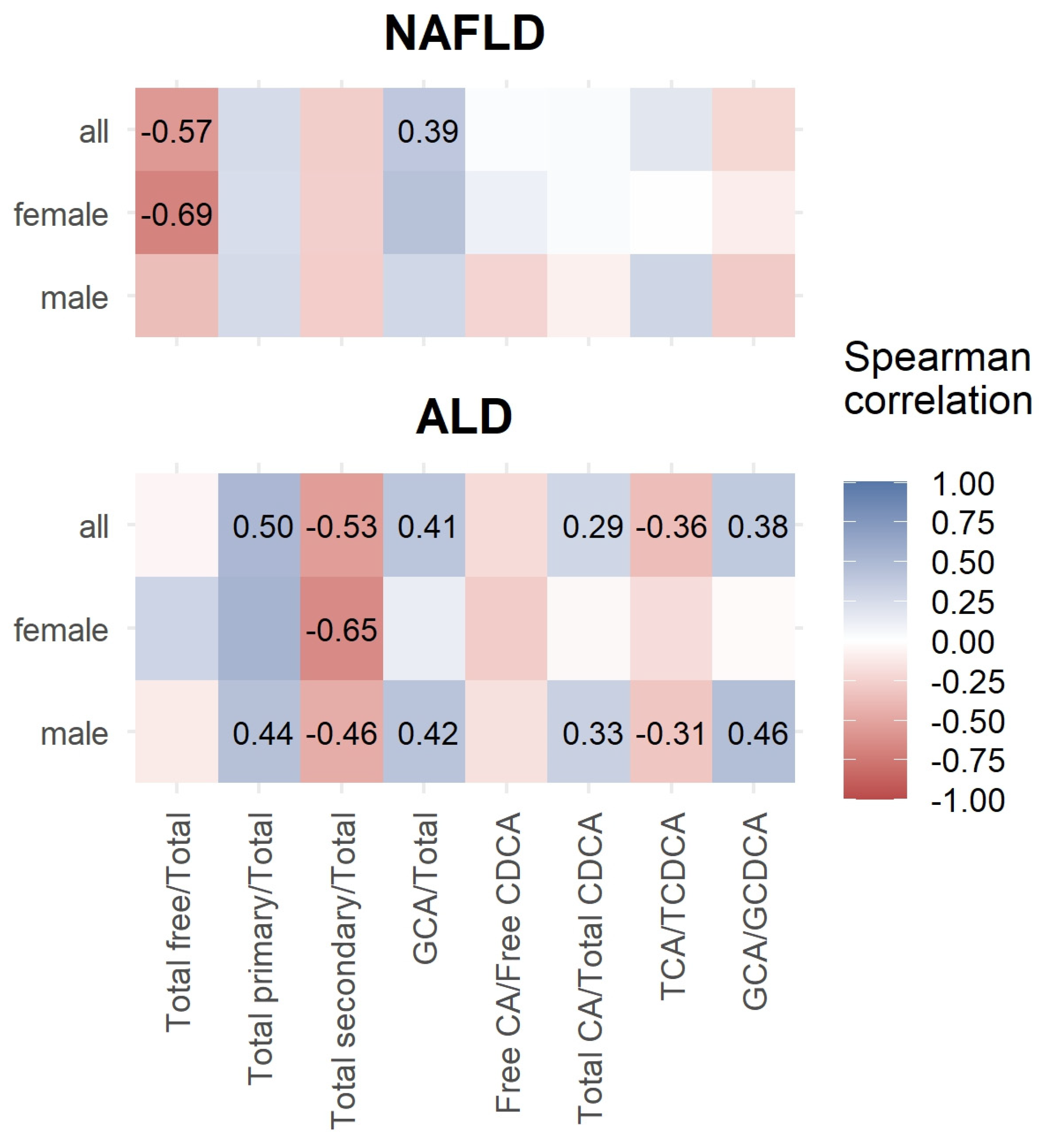 Nutrients 16 00250 g002