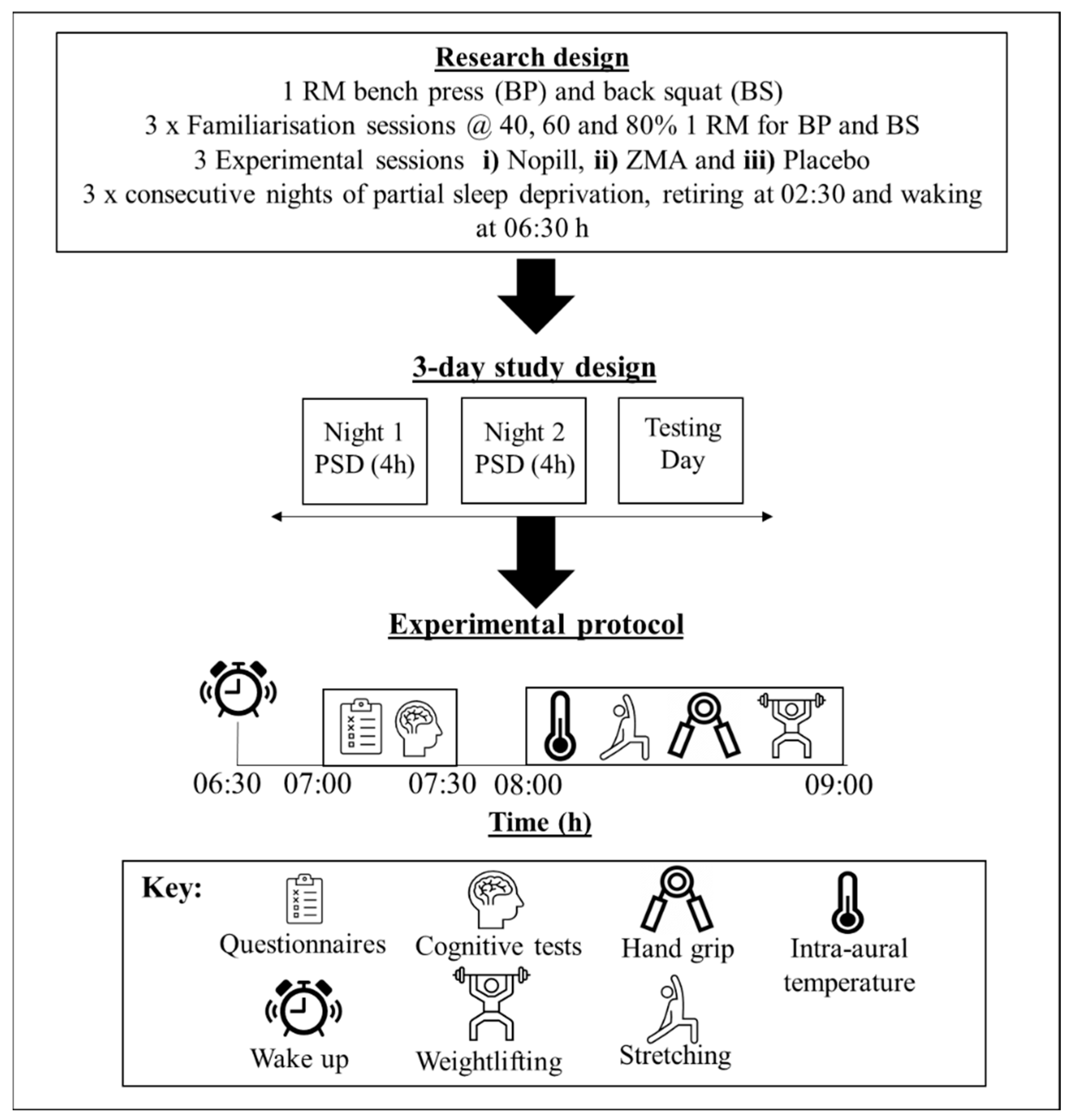 Nutrients 16 00251 g001 Nutrients 16 00251 g001