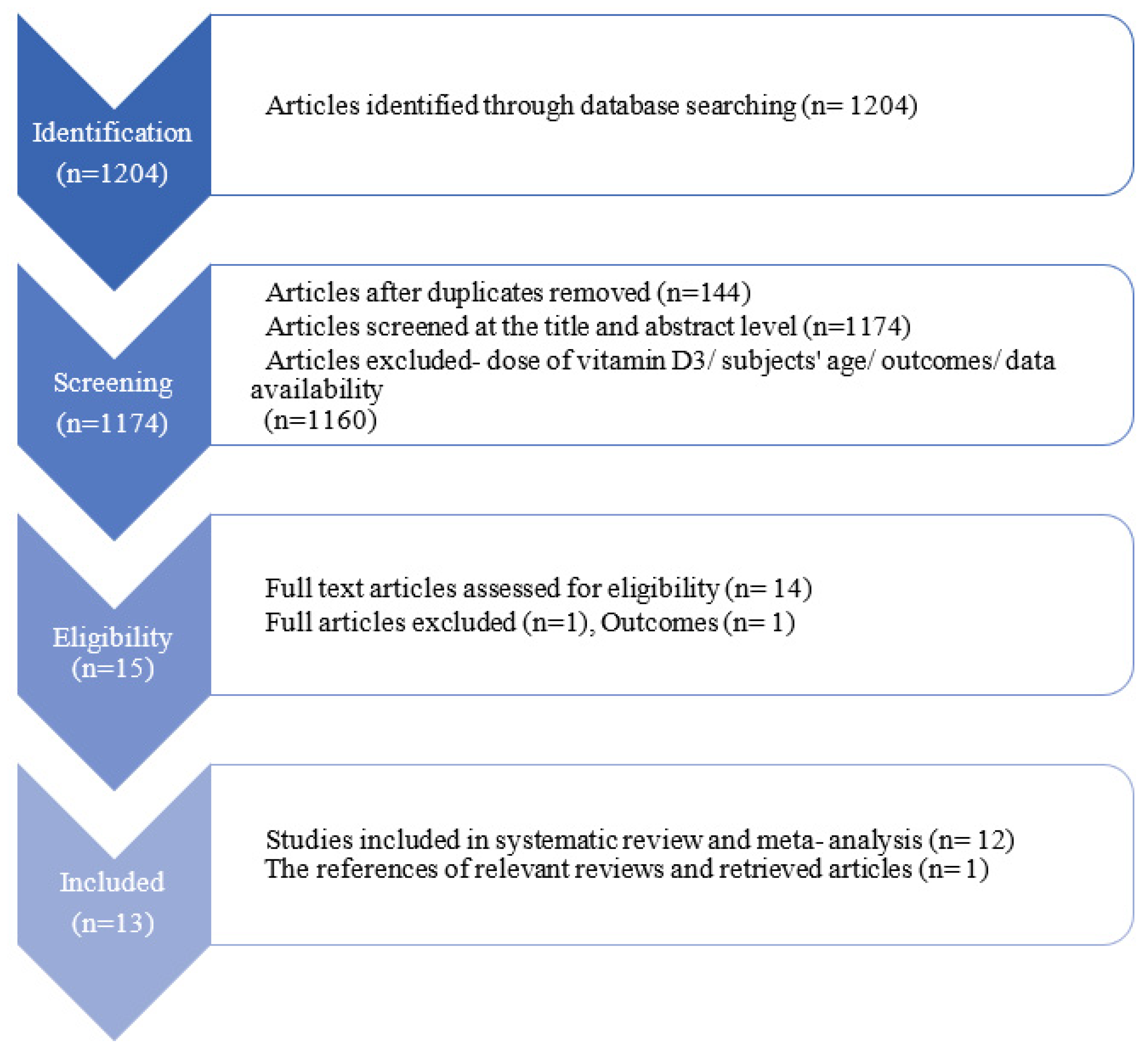 Nutrients 16 00252 g001