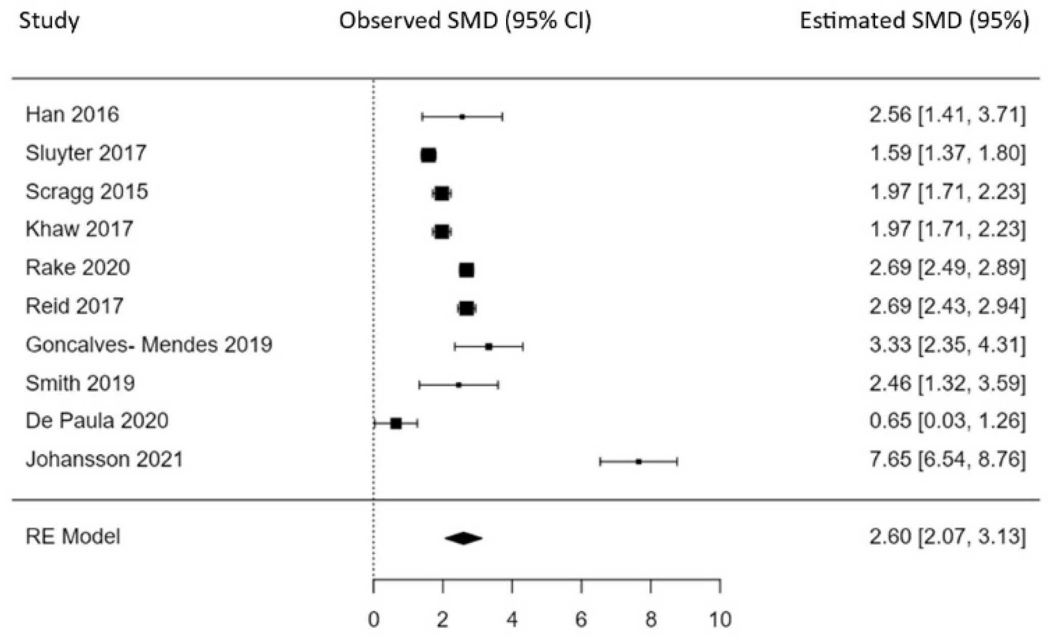 Nutrients 16 00252 g002
