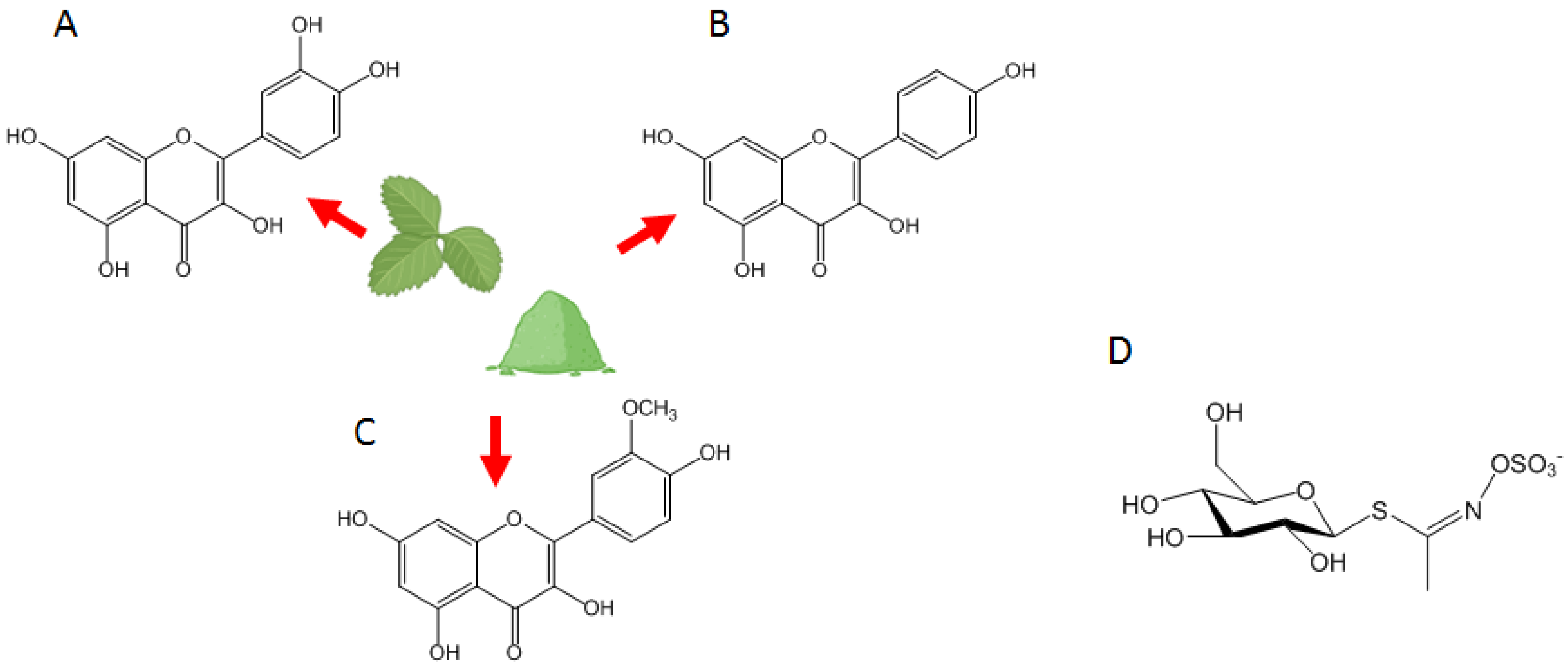 Nutrients 16 00253 g001 Nutrients 16 00253 g001