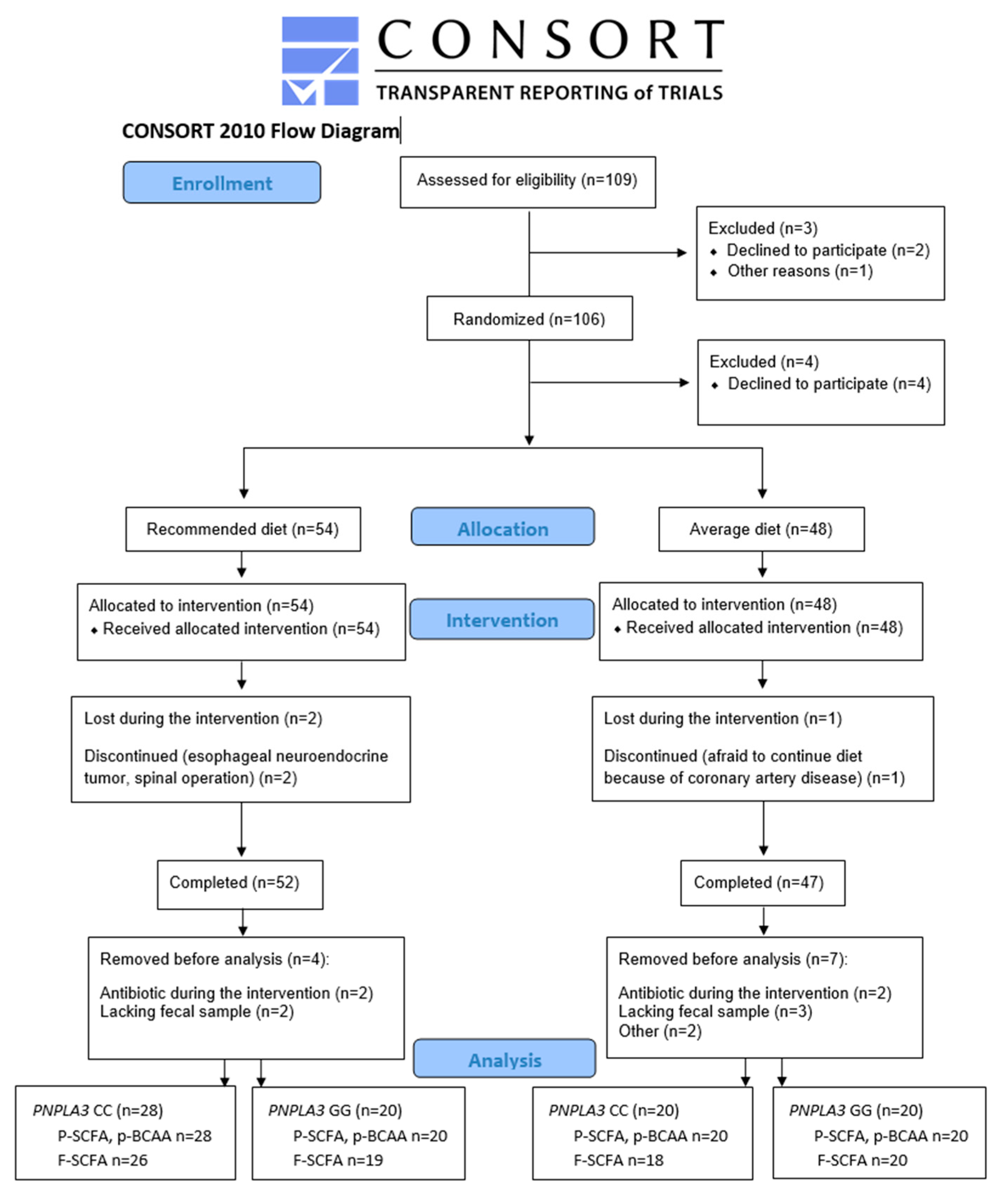 Nutrients 16 00261 g001