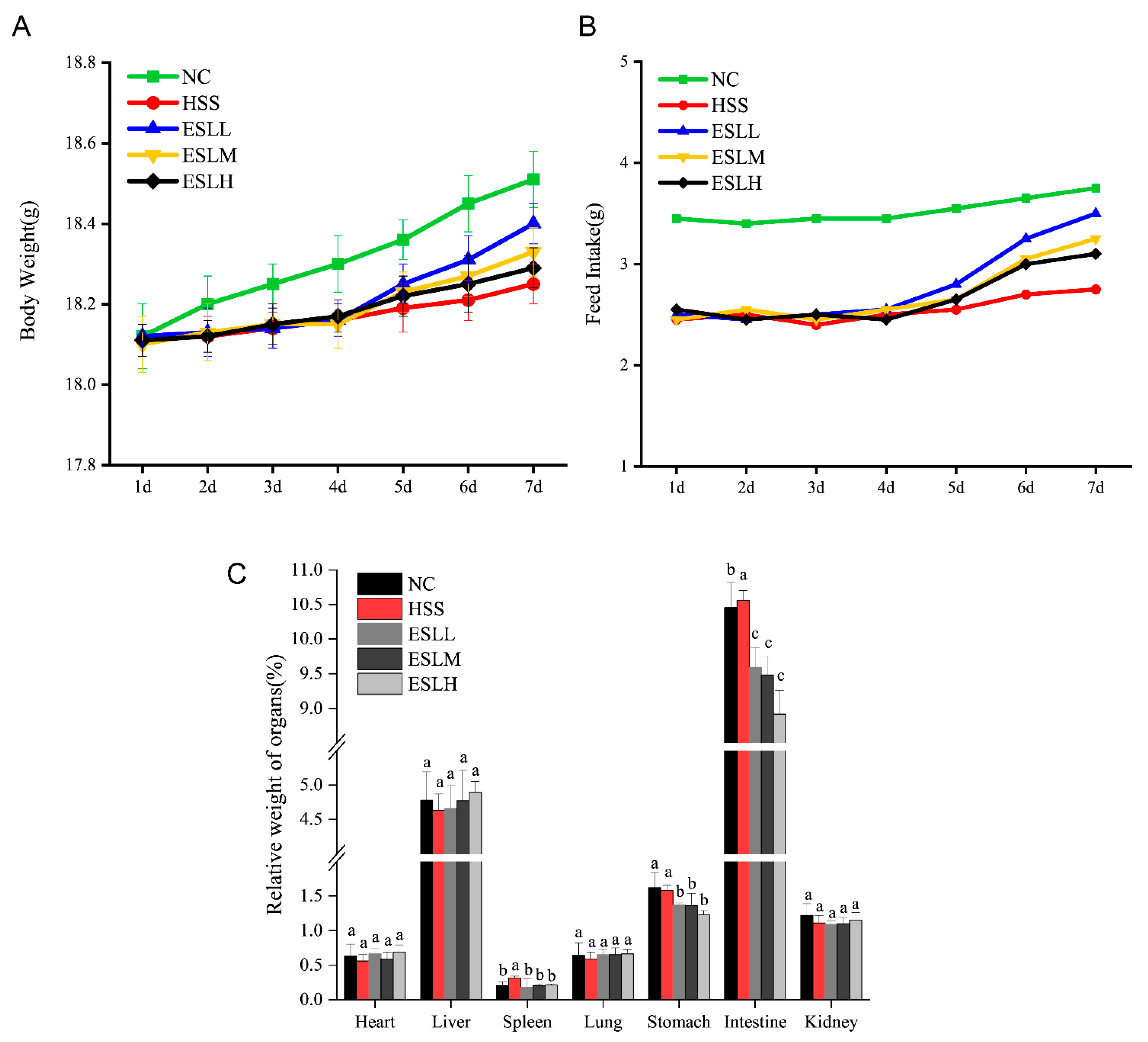Nutrients 16 00262 g001