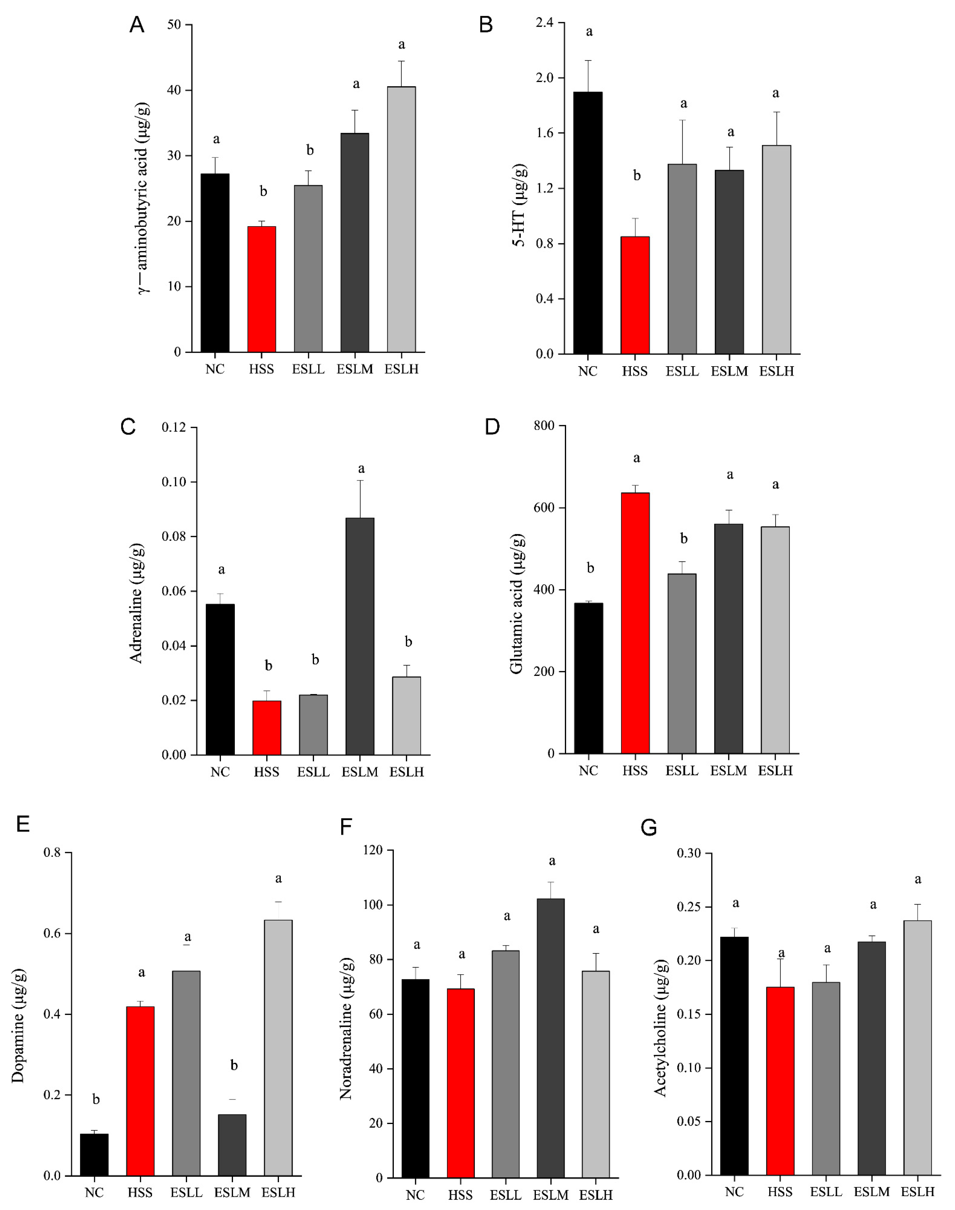 Nutrients 16 00262 g007