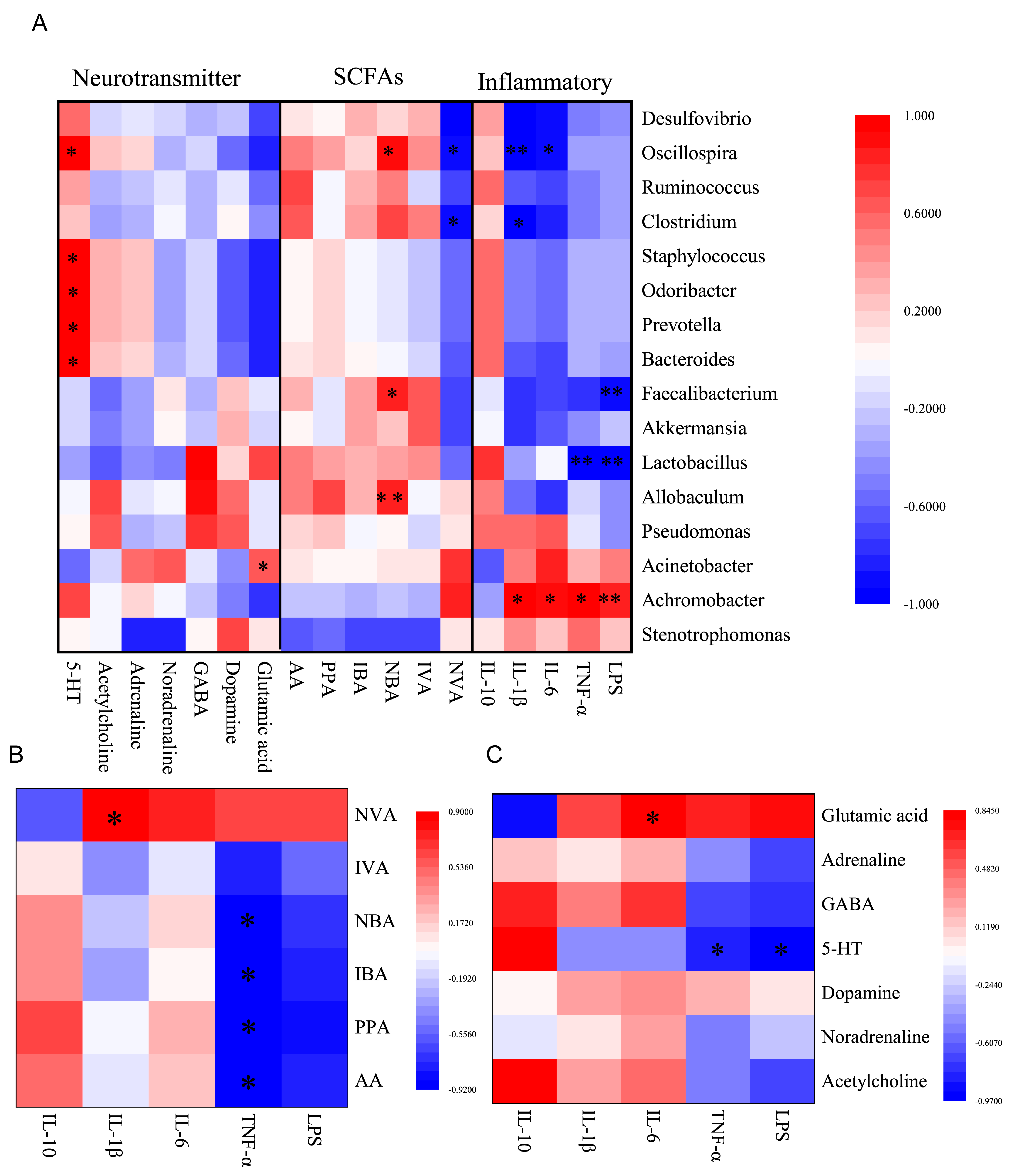 Nutrients 16 00262 g008