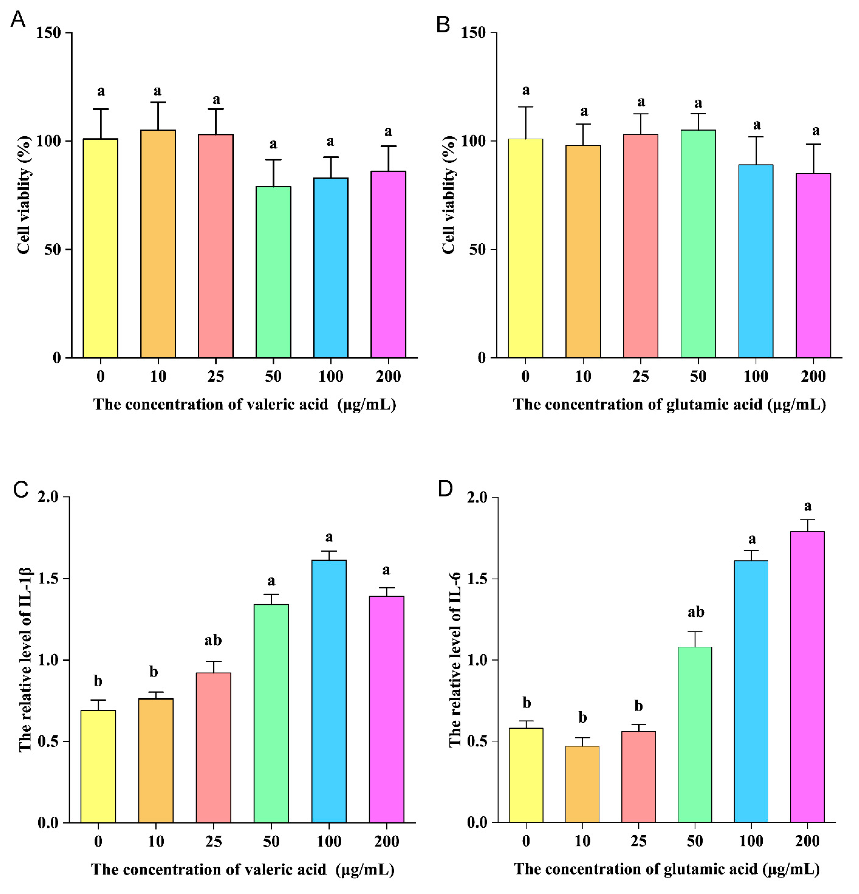 Nutrients 16 00262 g009