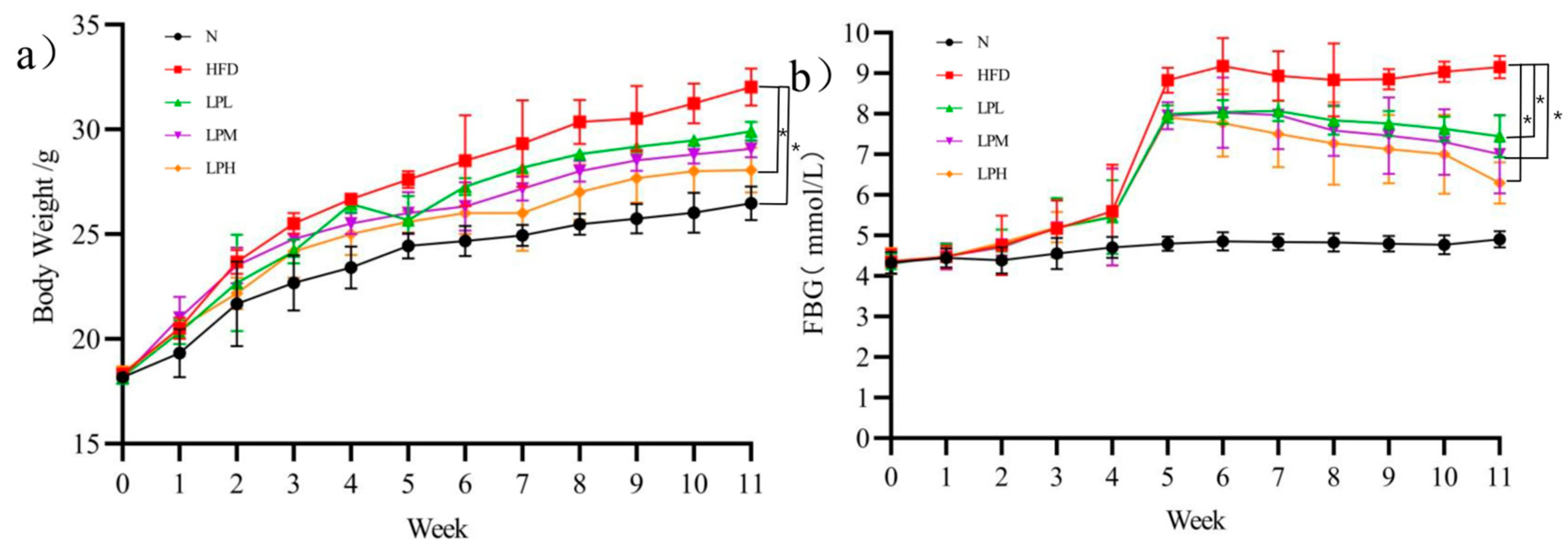 Nutrients 16 00267 g002