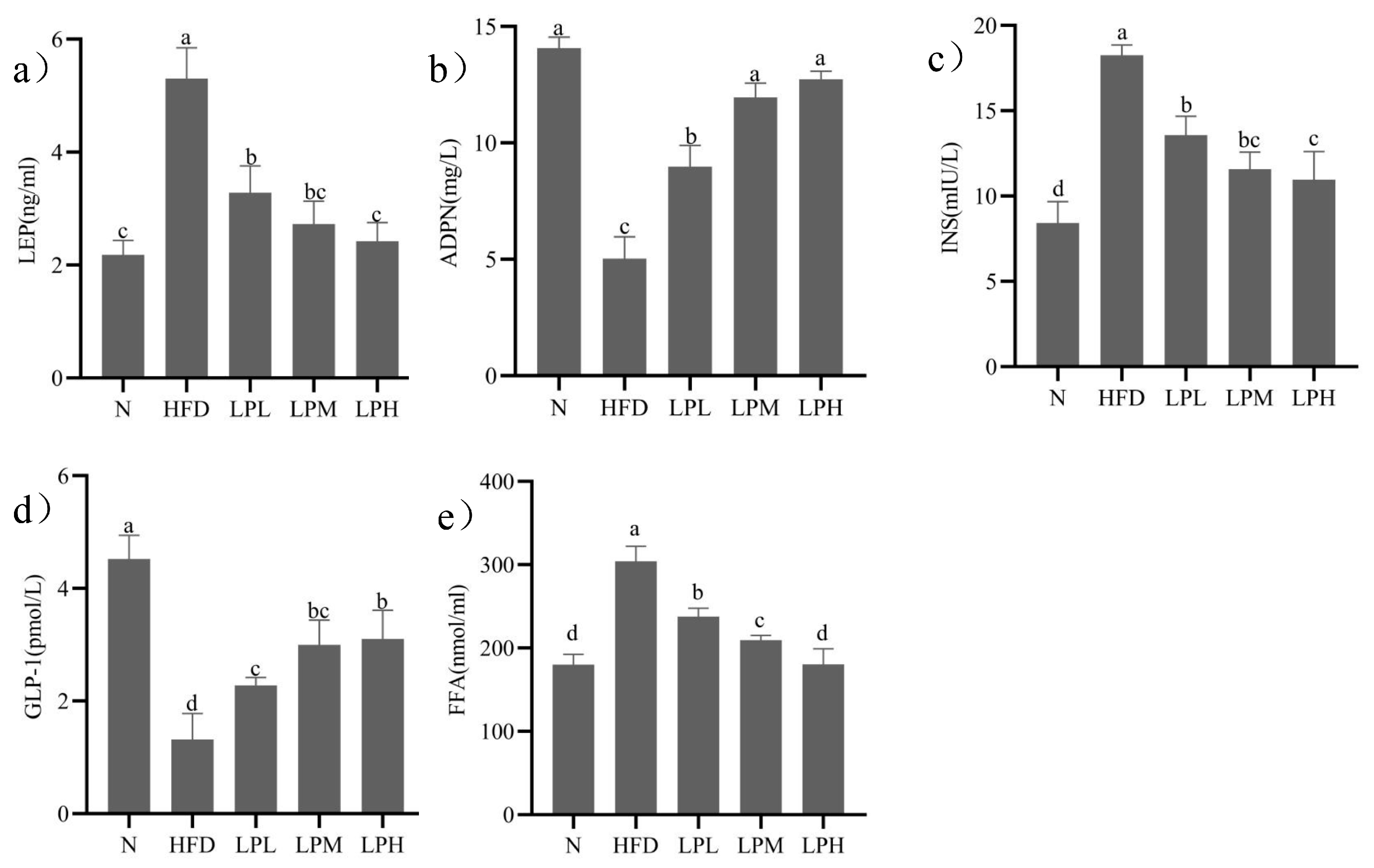 Nutrients 16 00267 g004