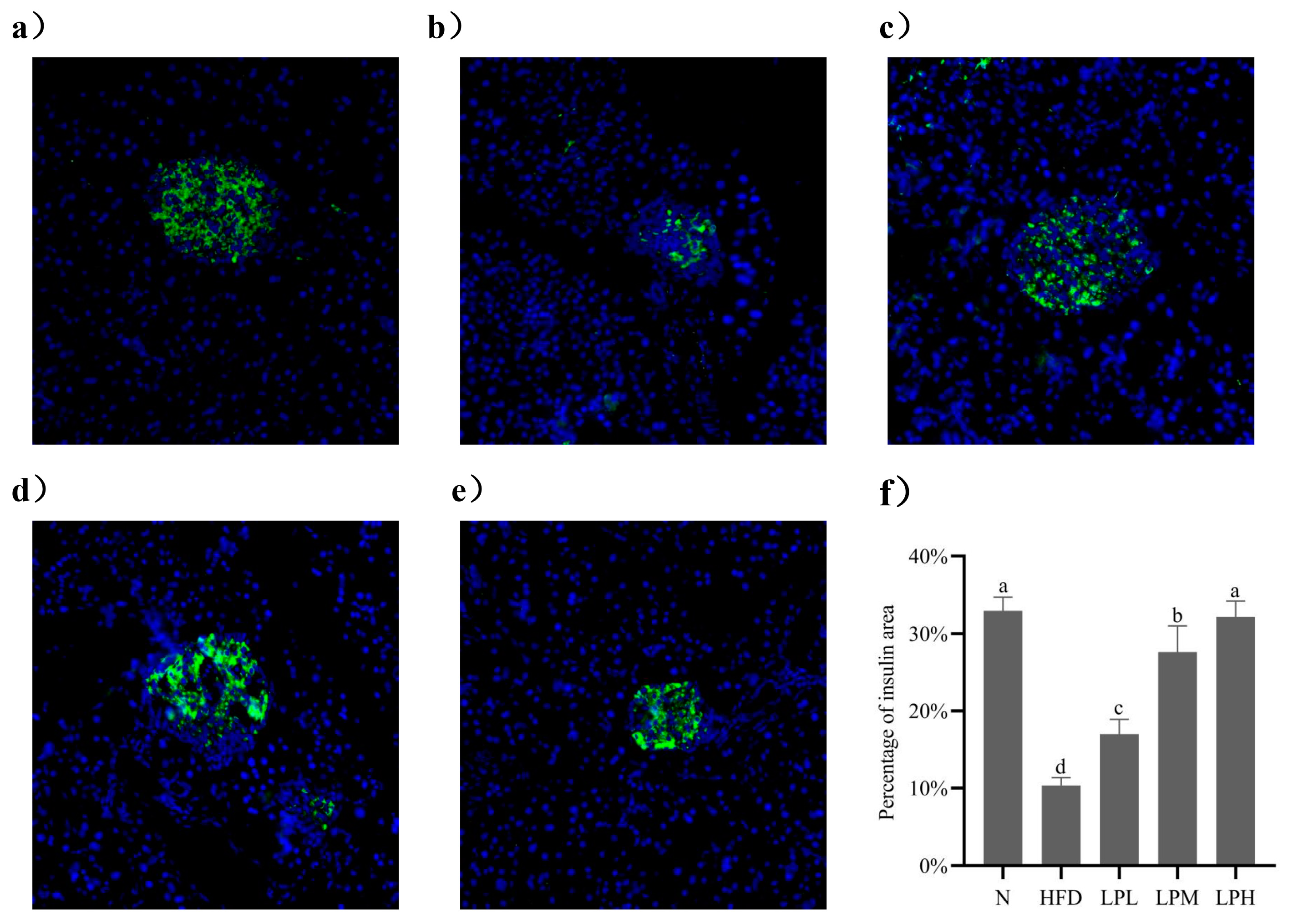 Nutrients 16 00267 g007