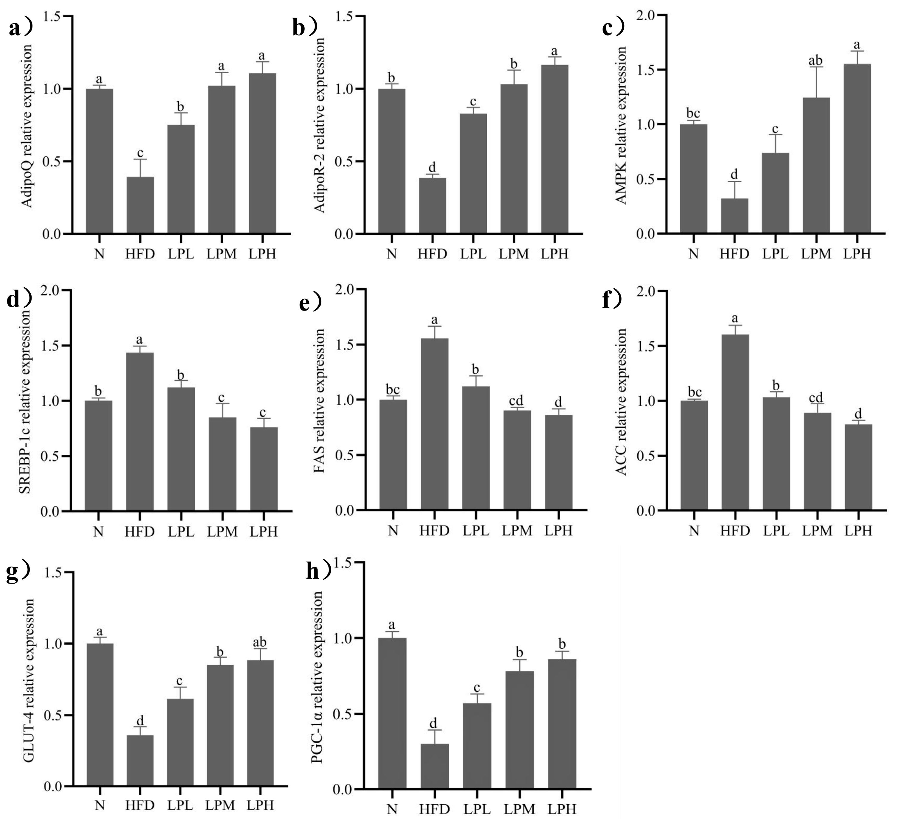 Nutrients 16 00267 g008