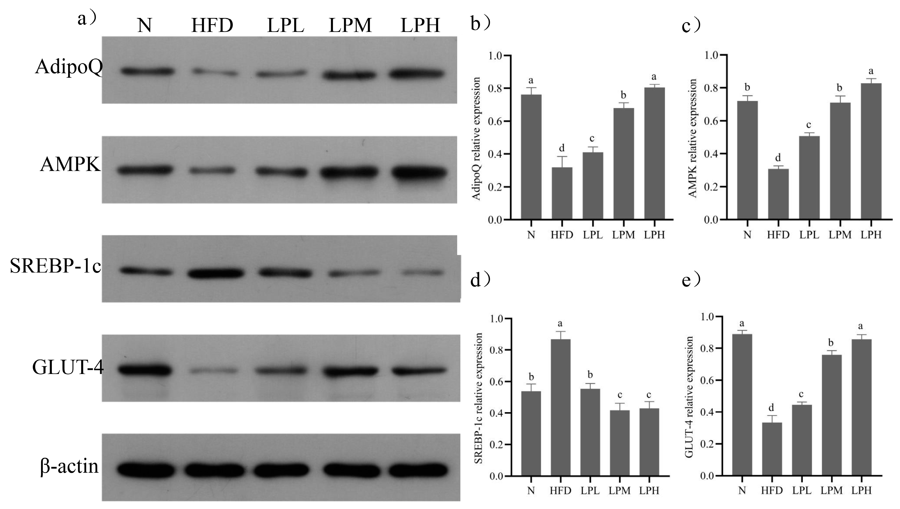 Nutrients 16 00267 g009