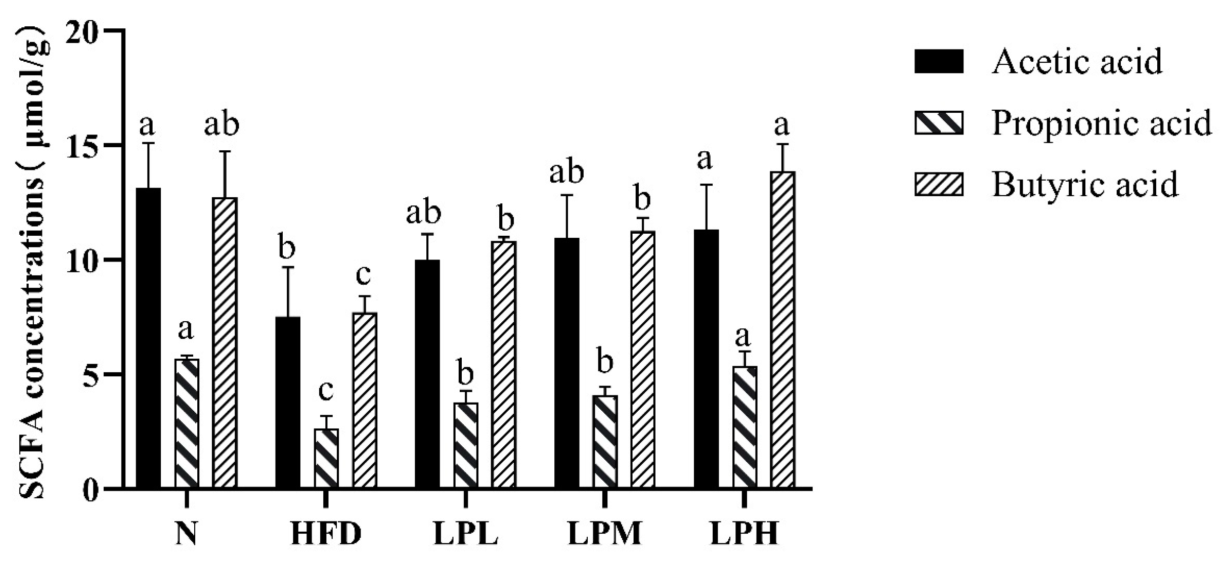 Nutrients 16 00267 g013