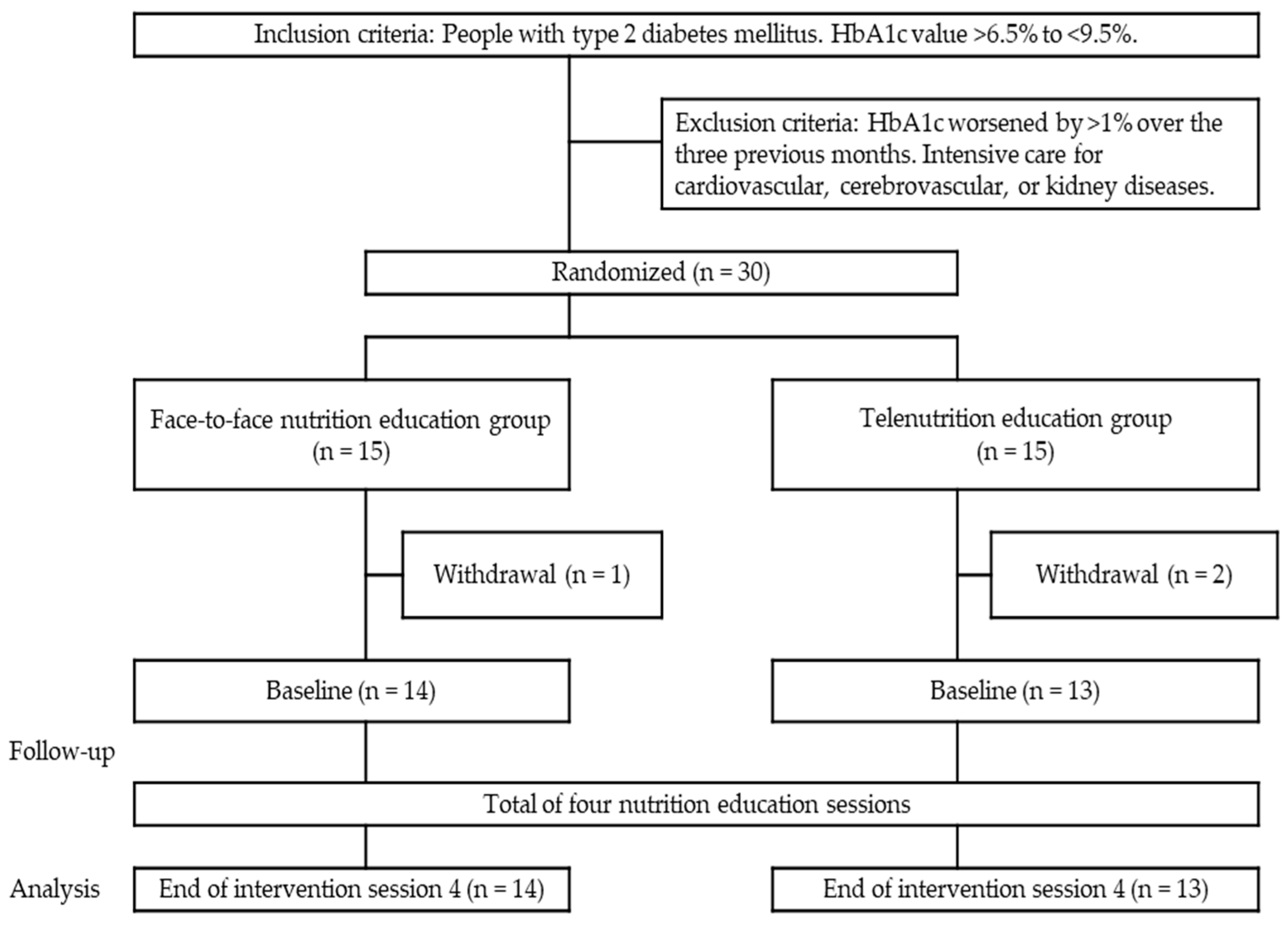 Nutrients 16 00268 g002