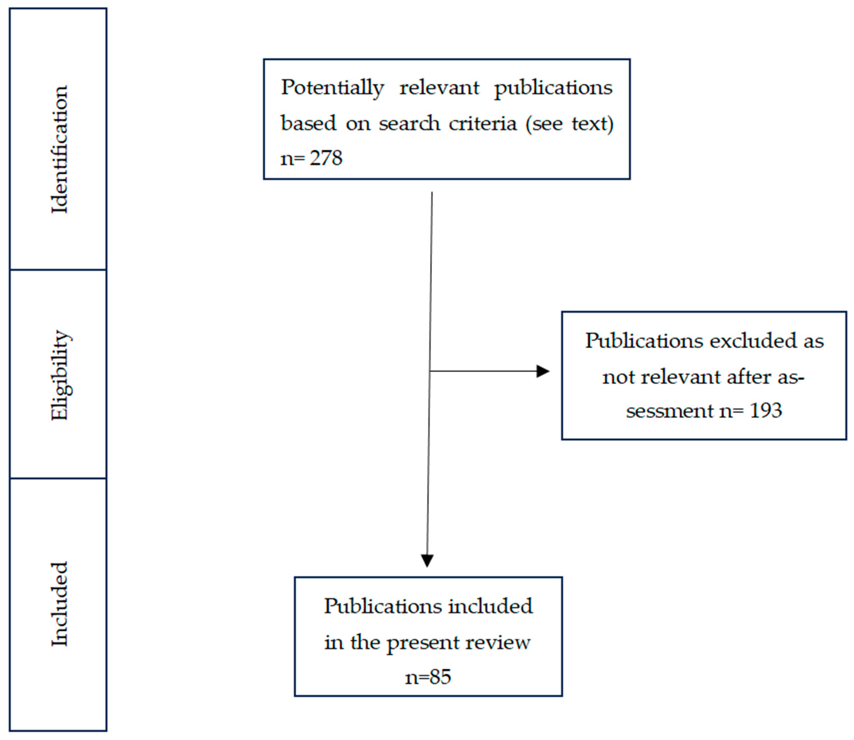 Nutrients 16 00272 g002