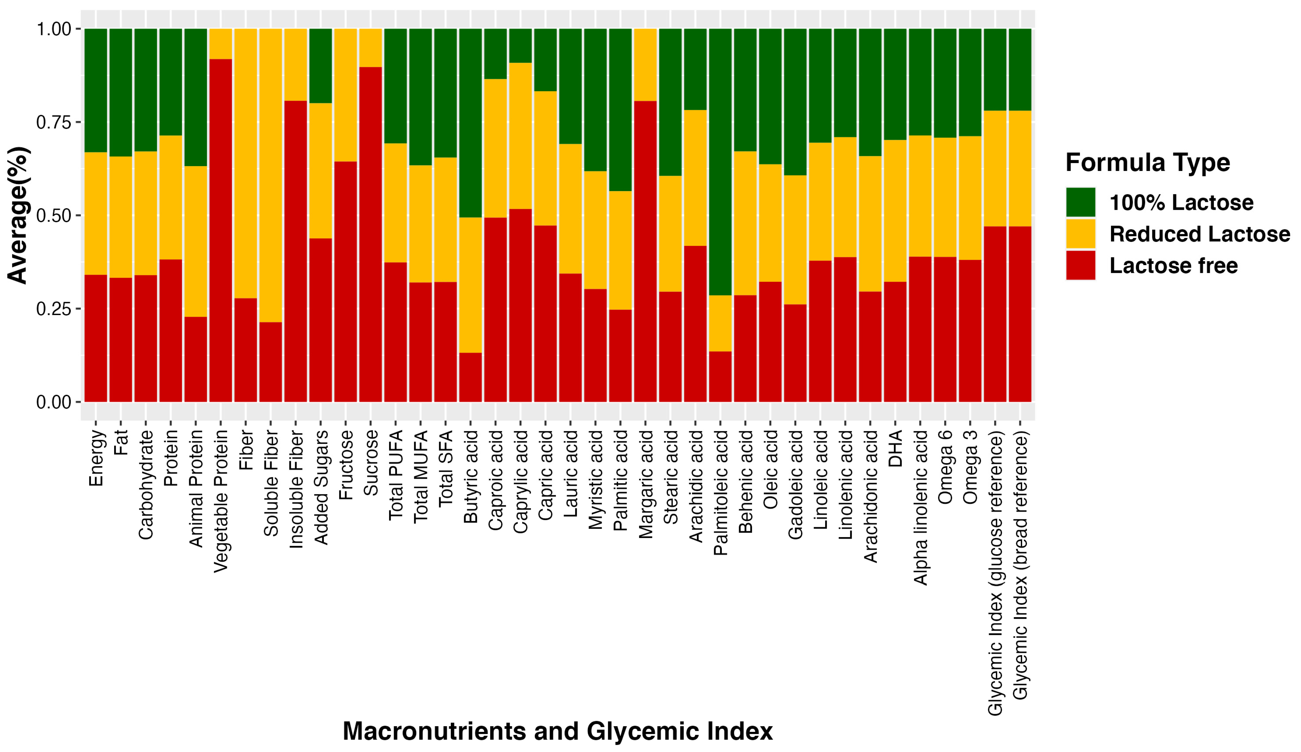Nutrients 16 00276 g001a