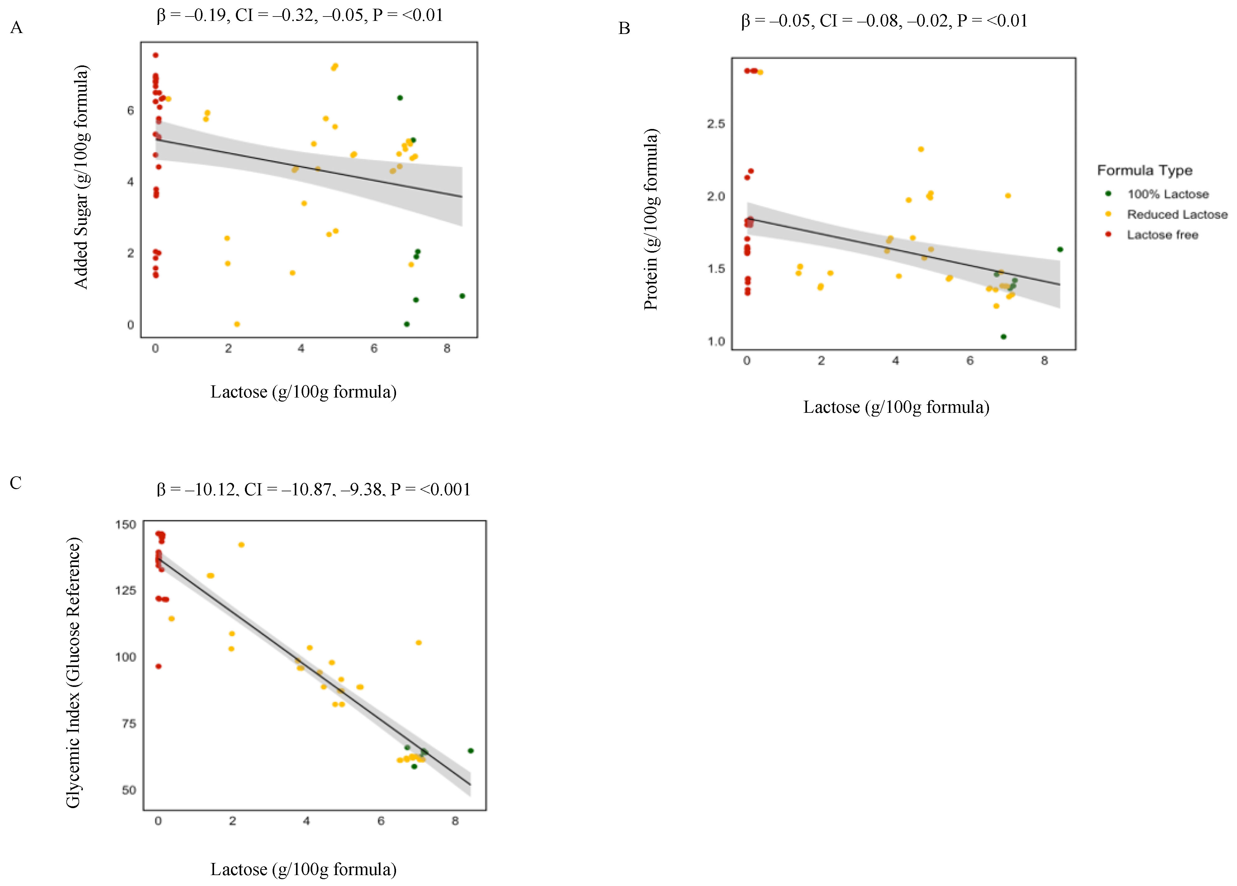 Nutrients 16 00276 g003