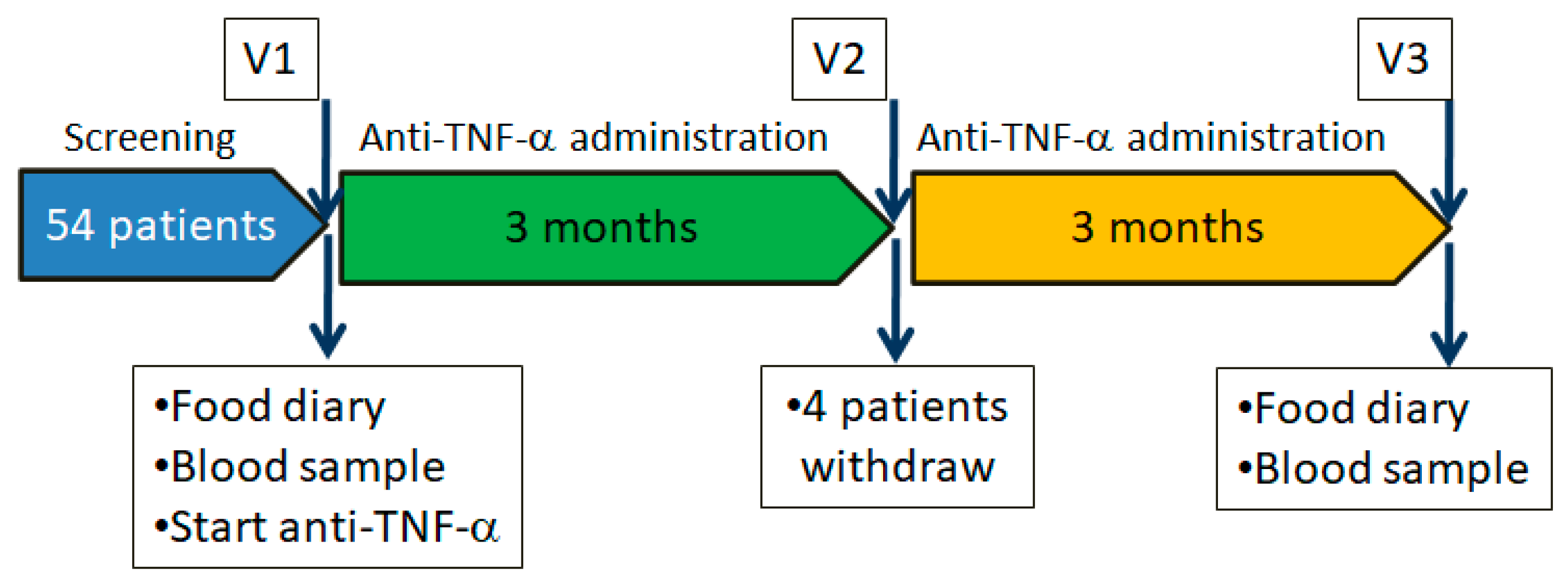 Nutrients 16 00280 g001