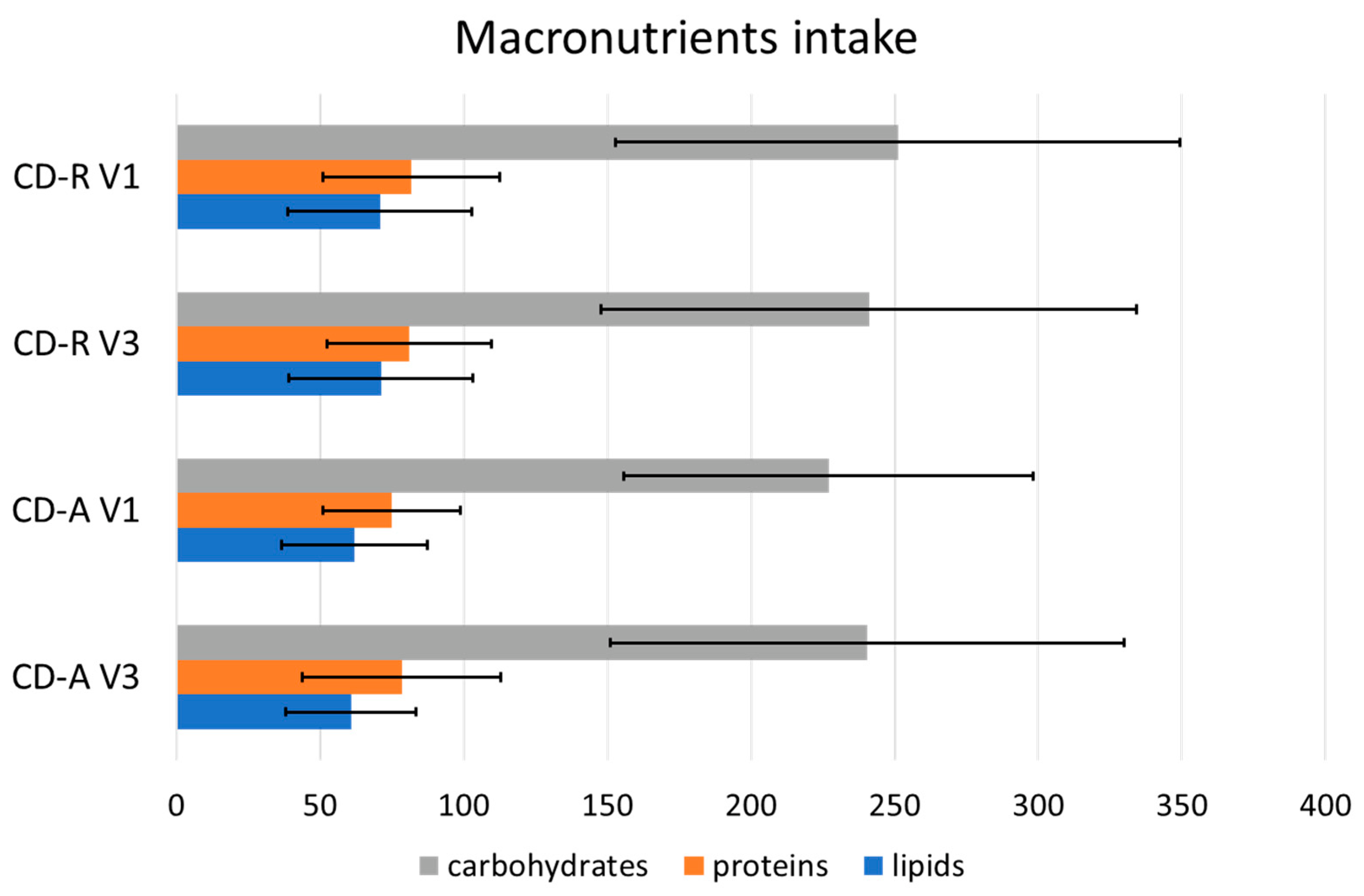 Nutrients 16 00280 g002