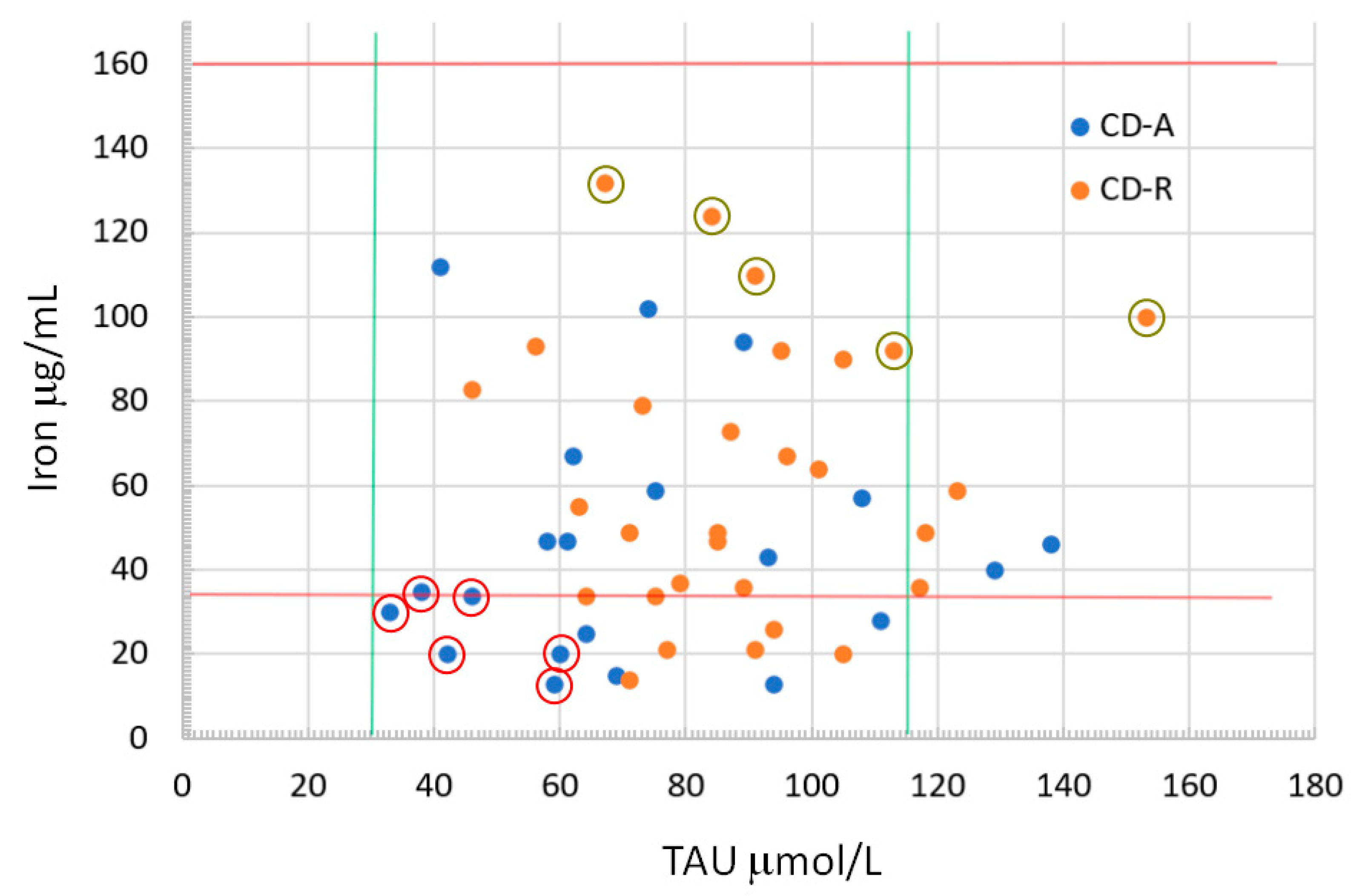 Nutrients 16 00280 g003