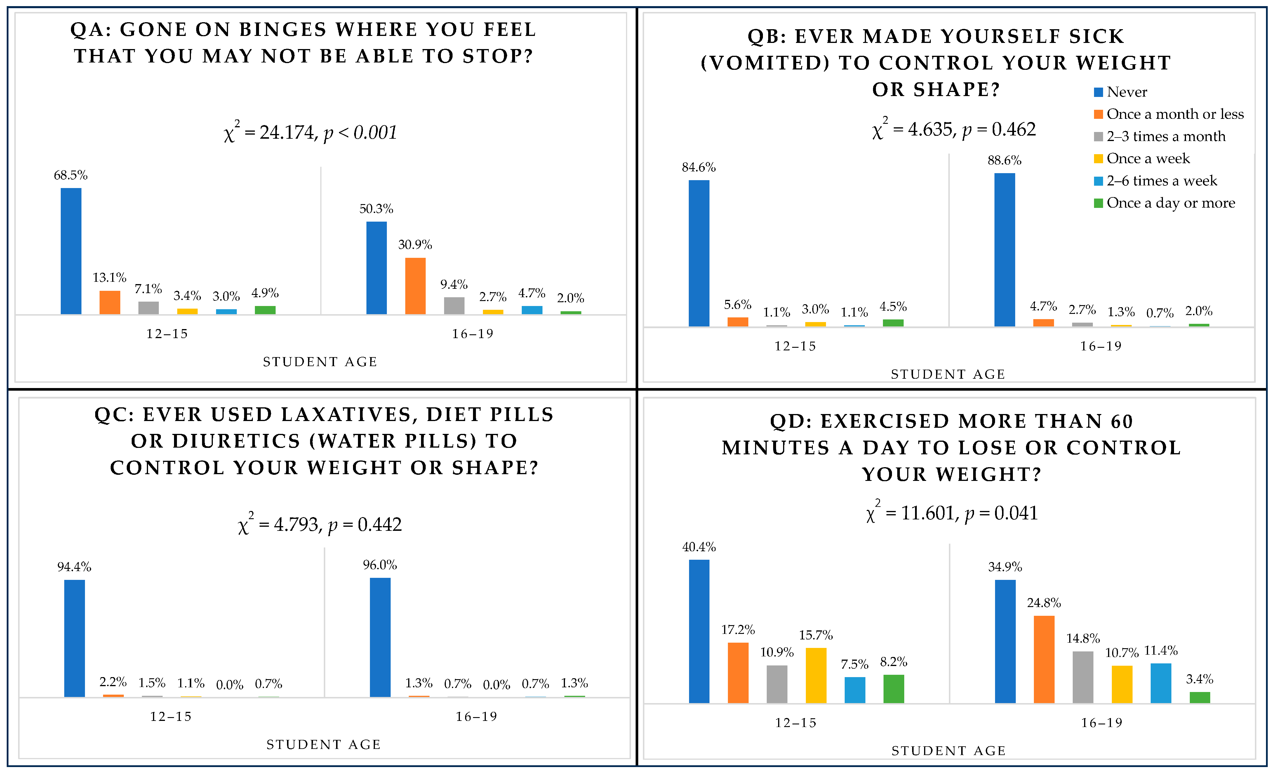 Nutrients 16 00281 g001