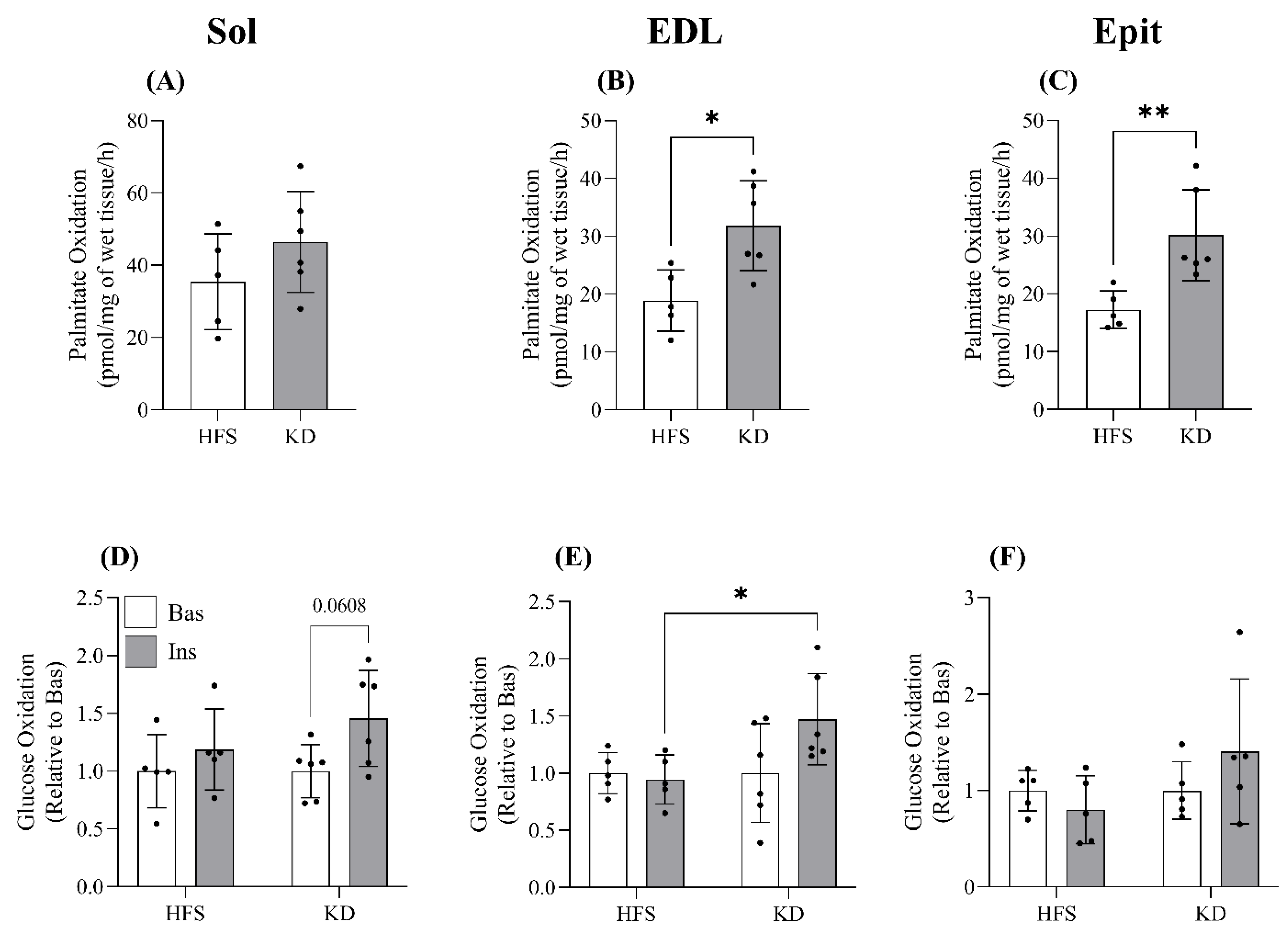 Nutrients 16 00286 g001