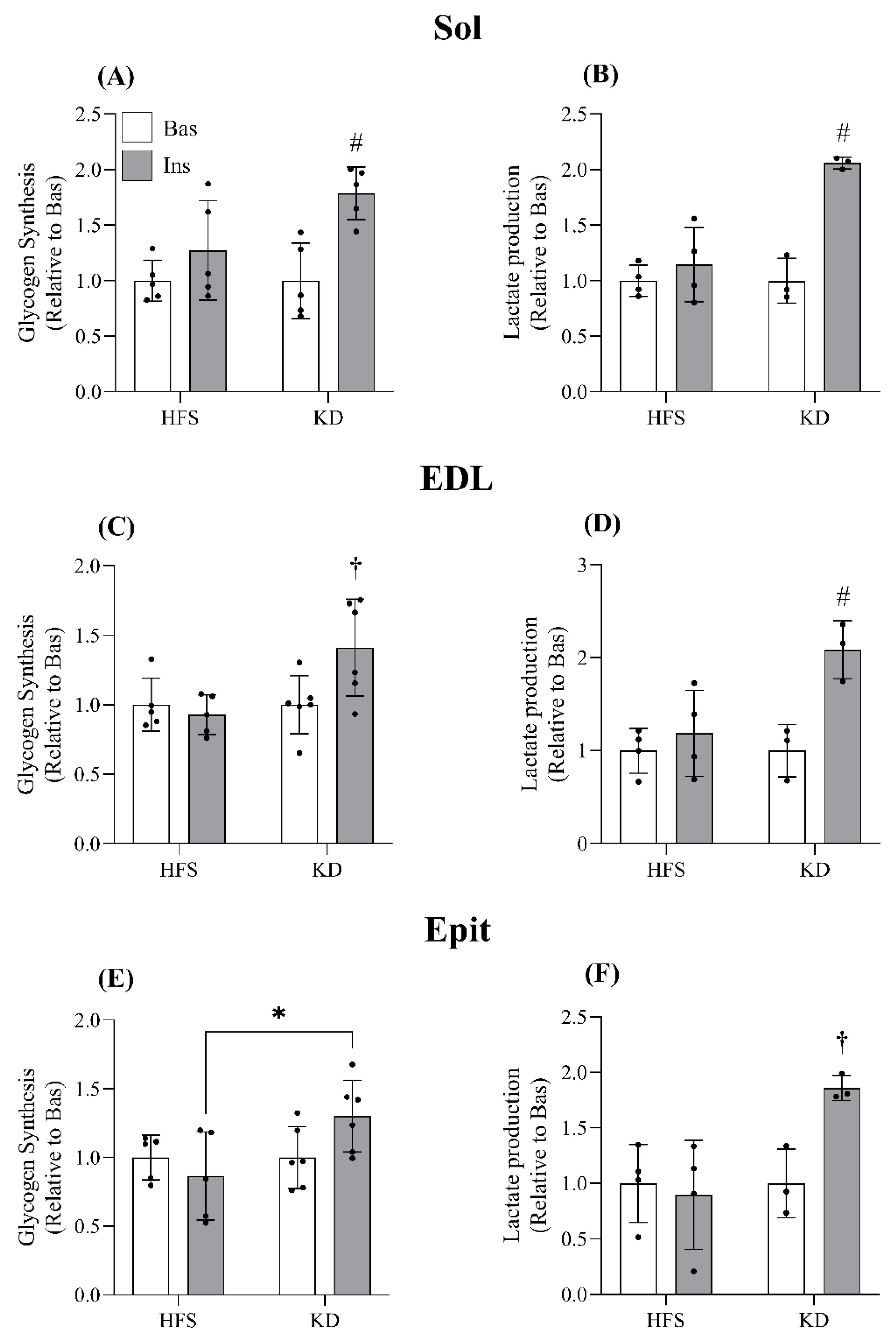 Nutrients 16 00286 g002