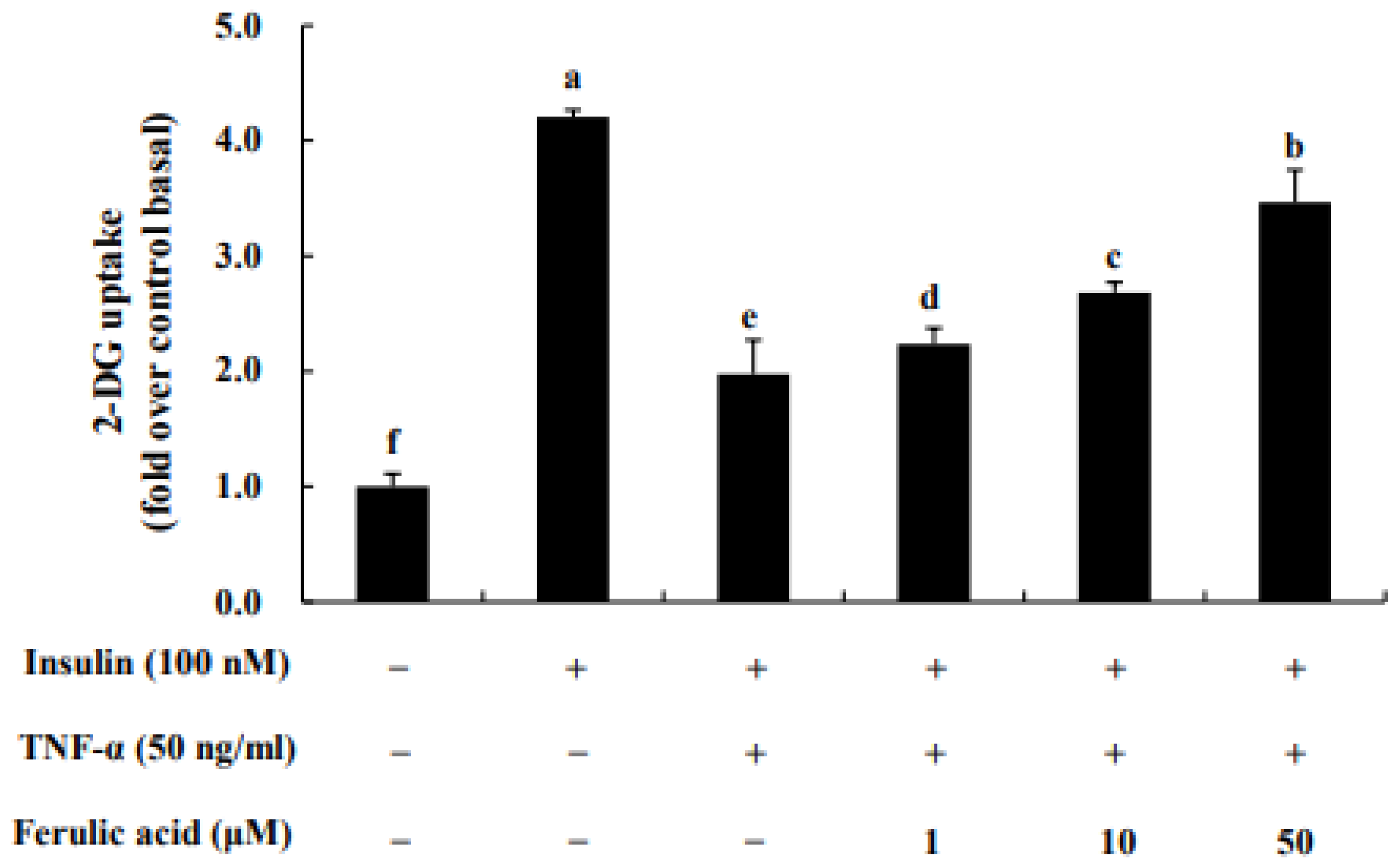 Nutrients 16 00294 g008