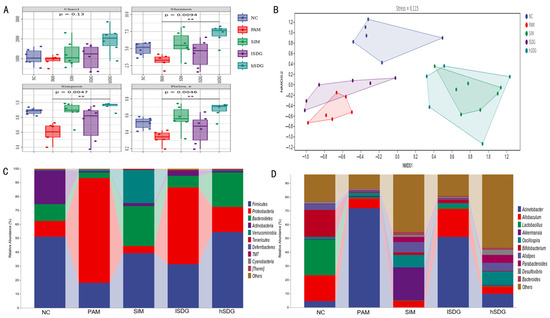 Flaxseed Lignan Alleviates the Paracetamol-Induced Flaxseed Lignan Alleviates the Paracetamol-Induced