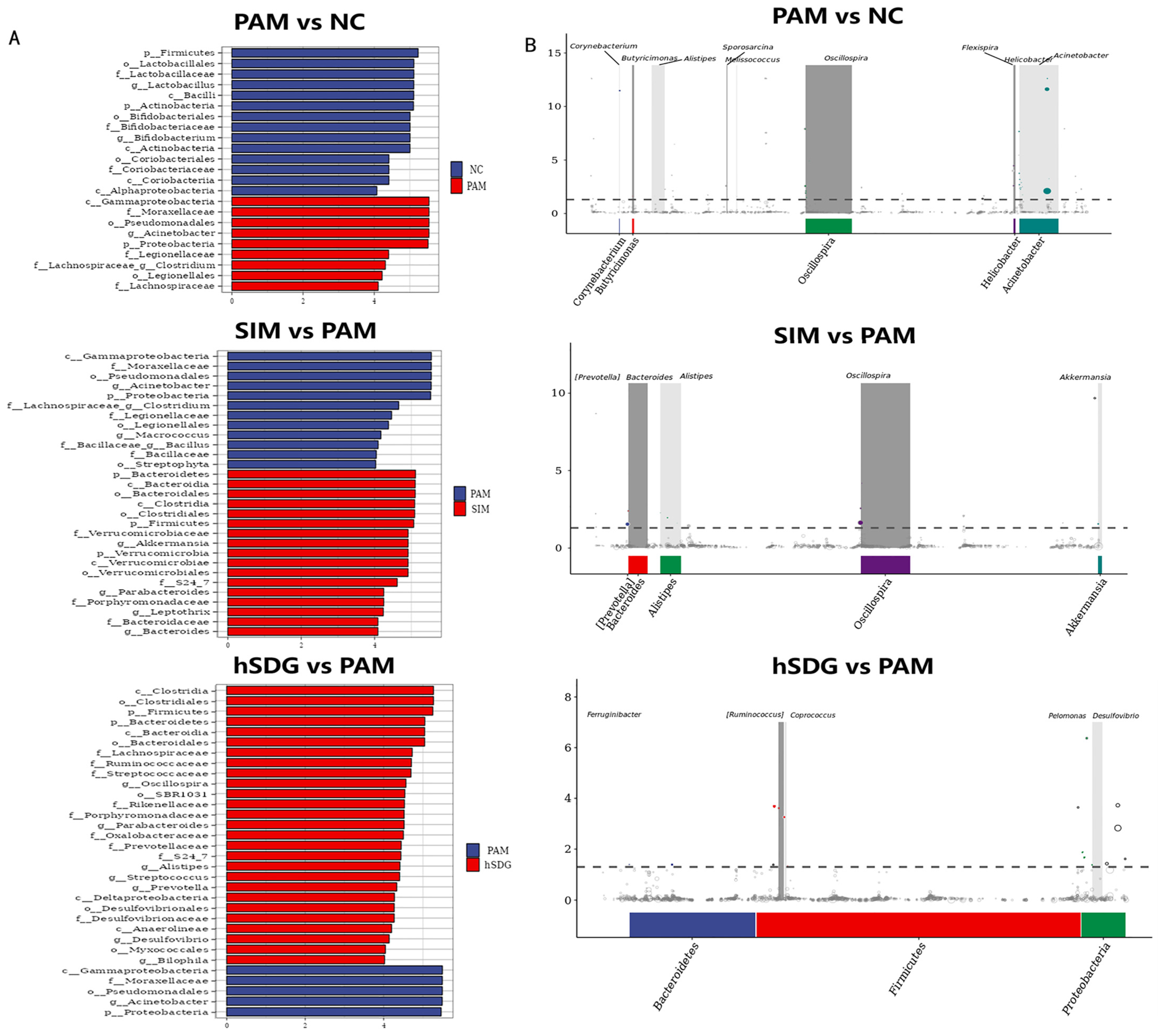 Nutrients 16 00295 g003
