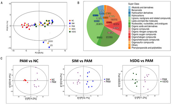 Flaxseed Lignan Alleviates the Paracetamol-Induced Hepatotoxicity