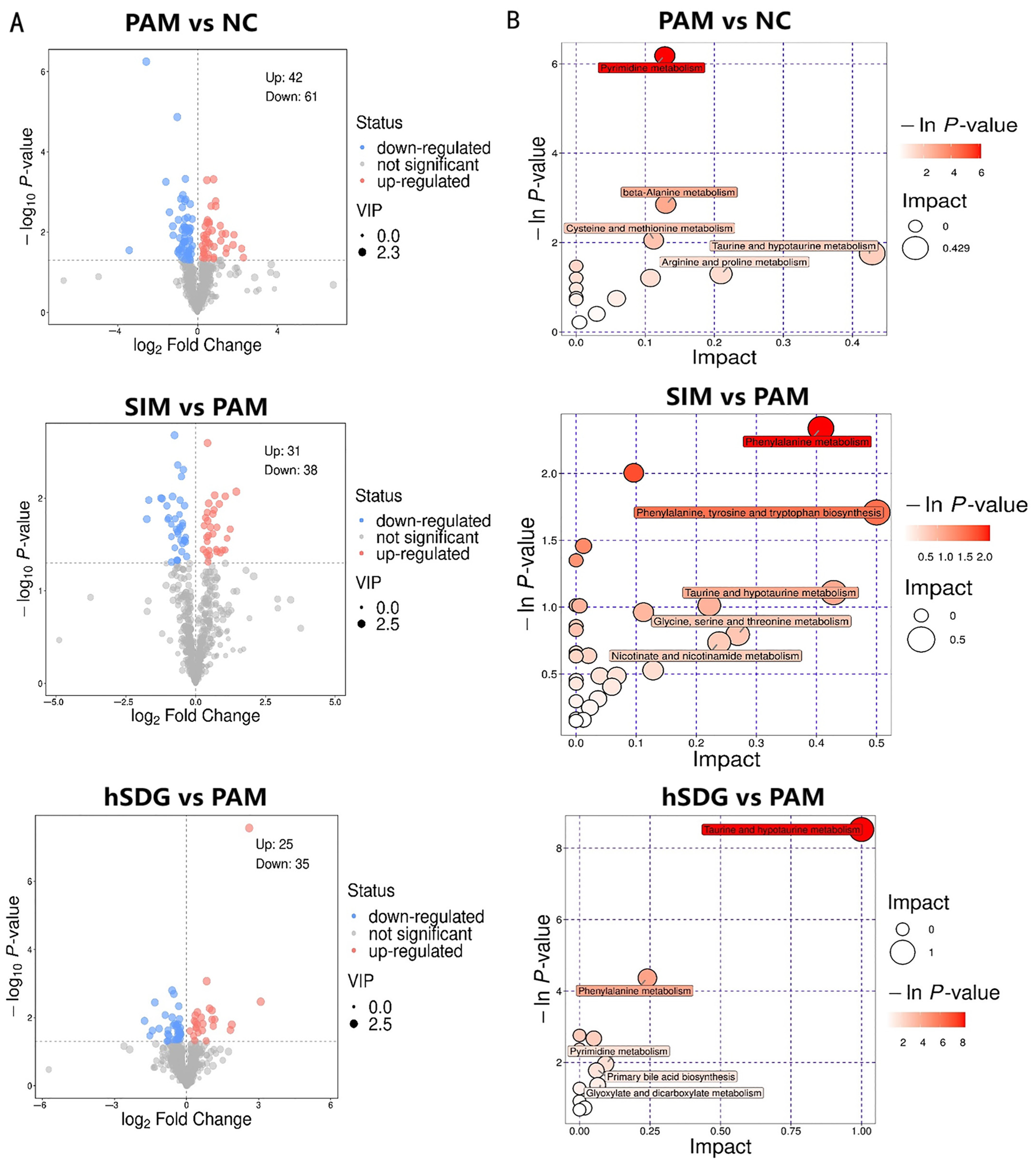 Nutrients 16 00295 g005