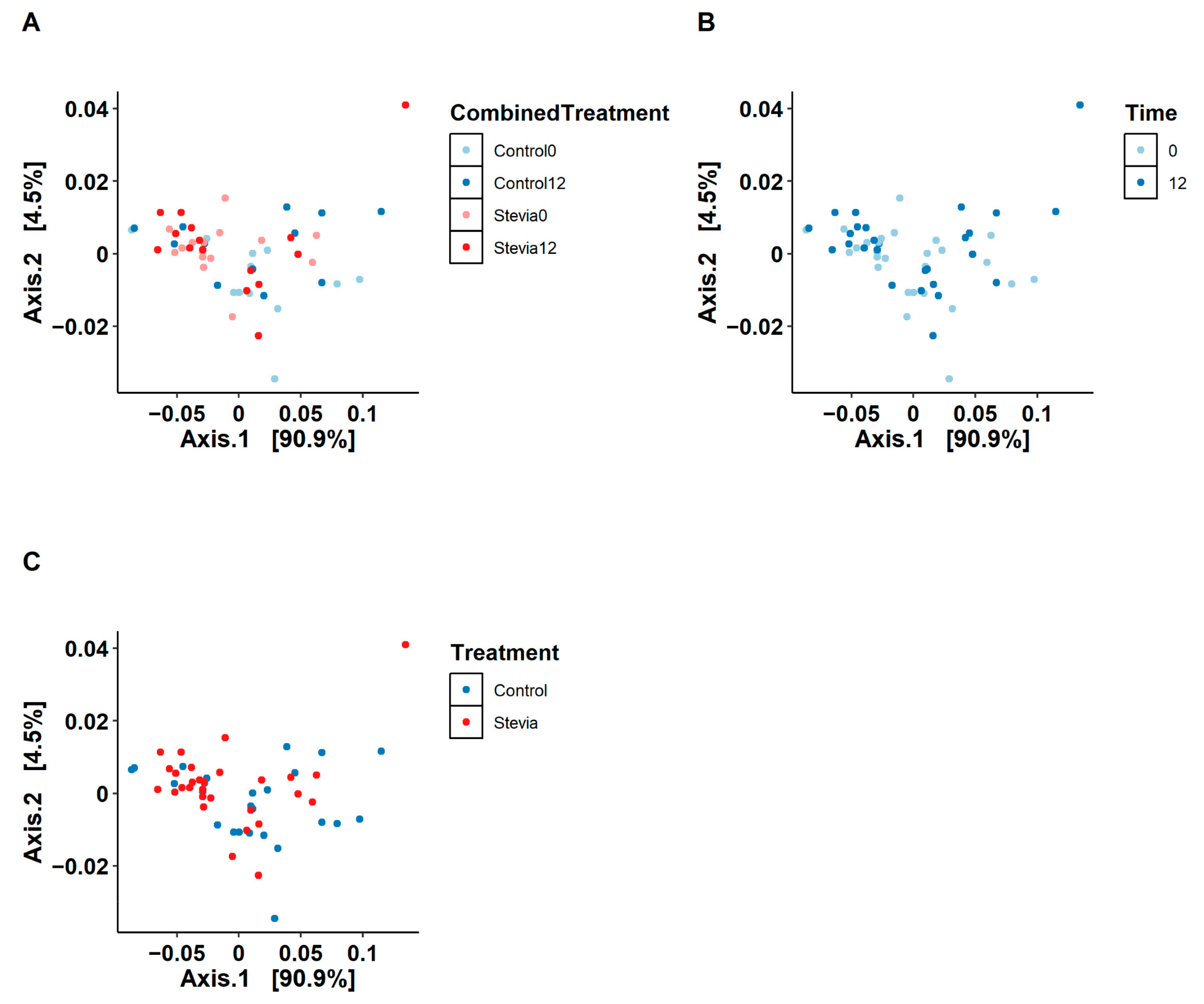 Nutrients Free FullText Consumption of the NonNutritive Sweetener