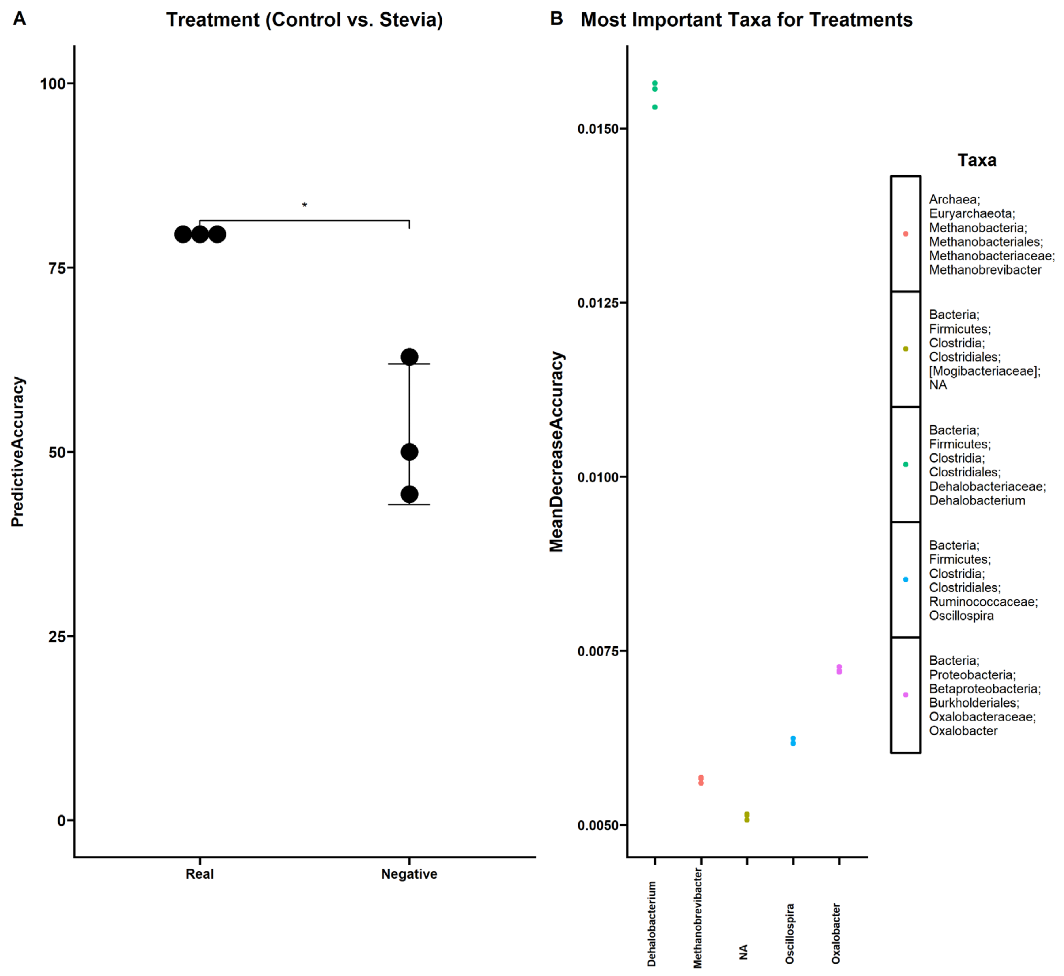 Nutrients Free FullText Consumption of the NonNutritive Sweetener