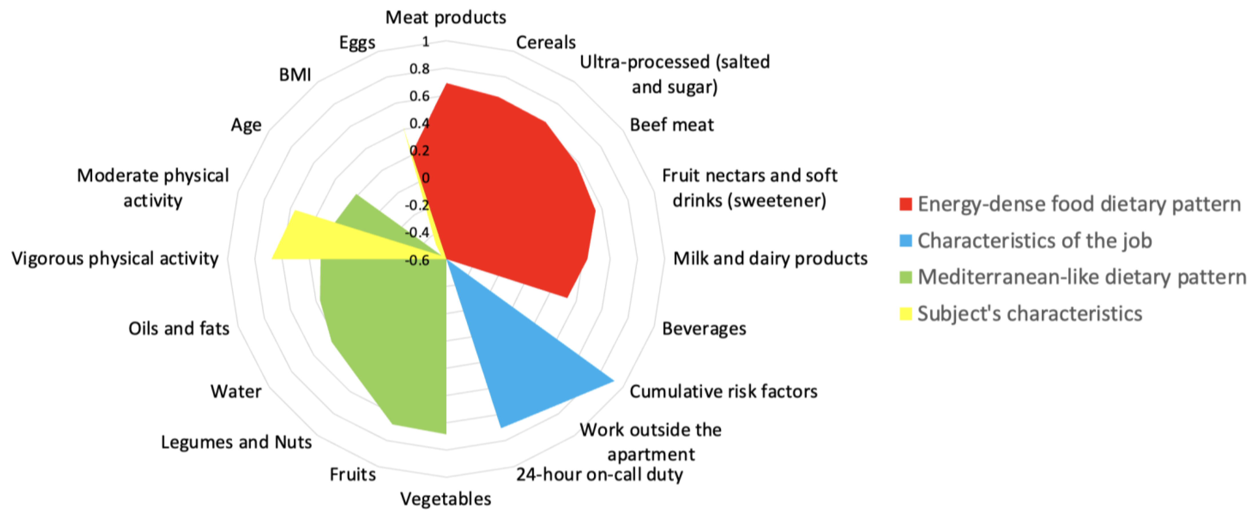 Nutrients 16 00304 g001