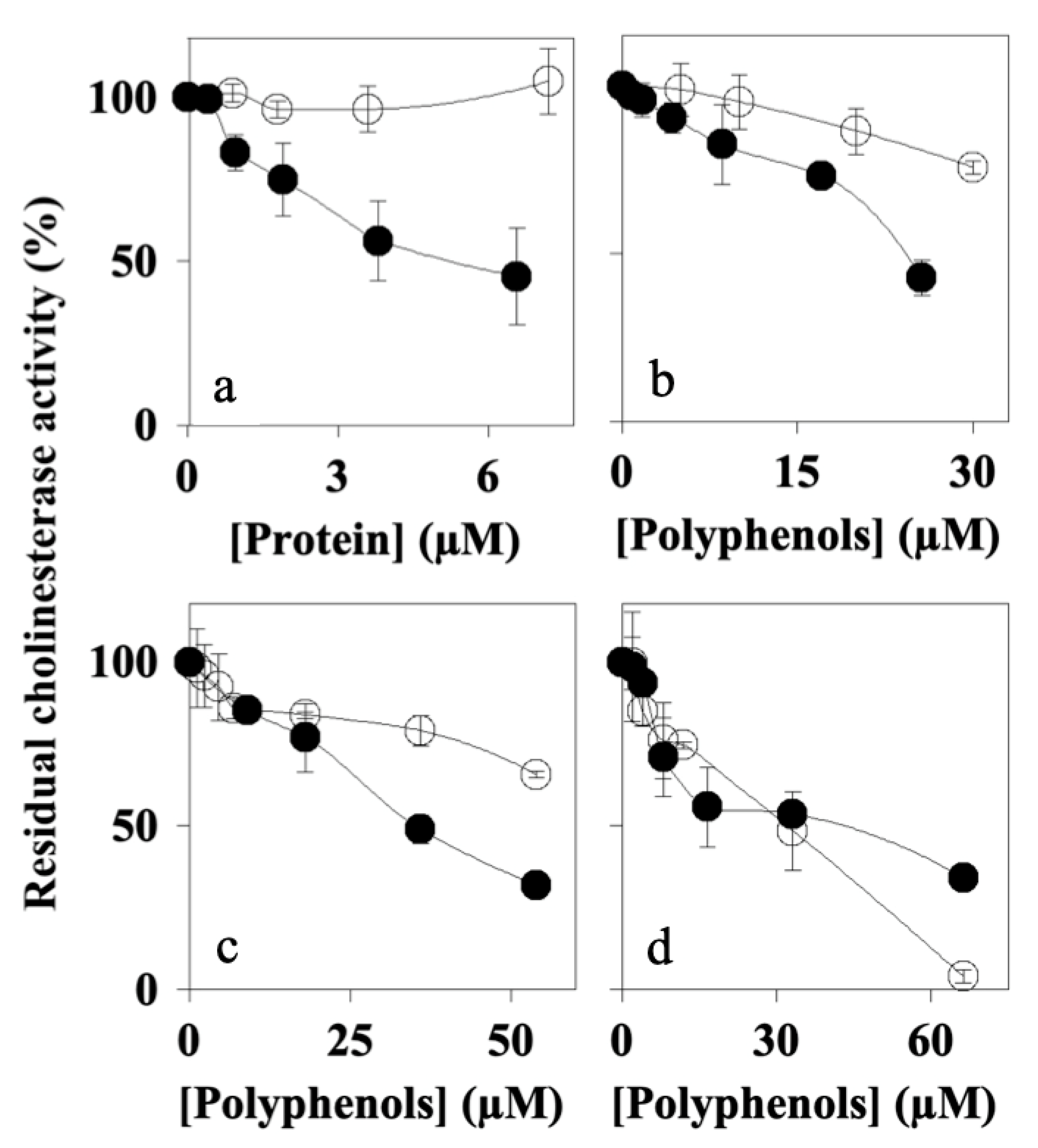Nutrients 16 00307 g004