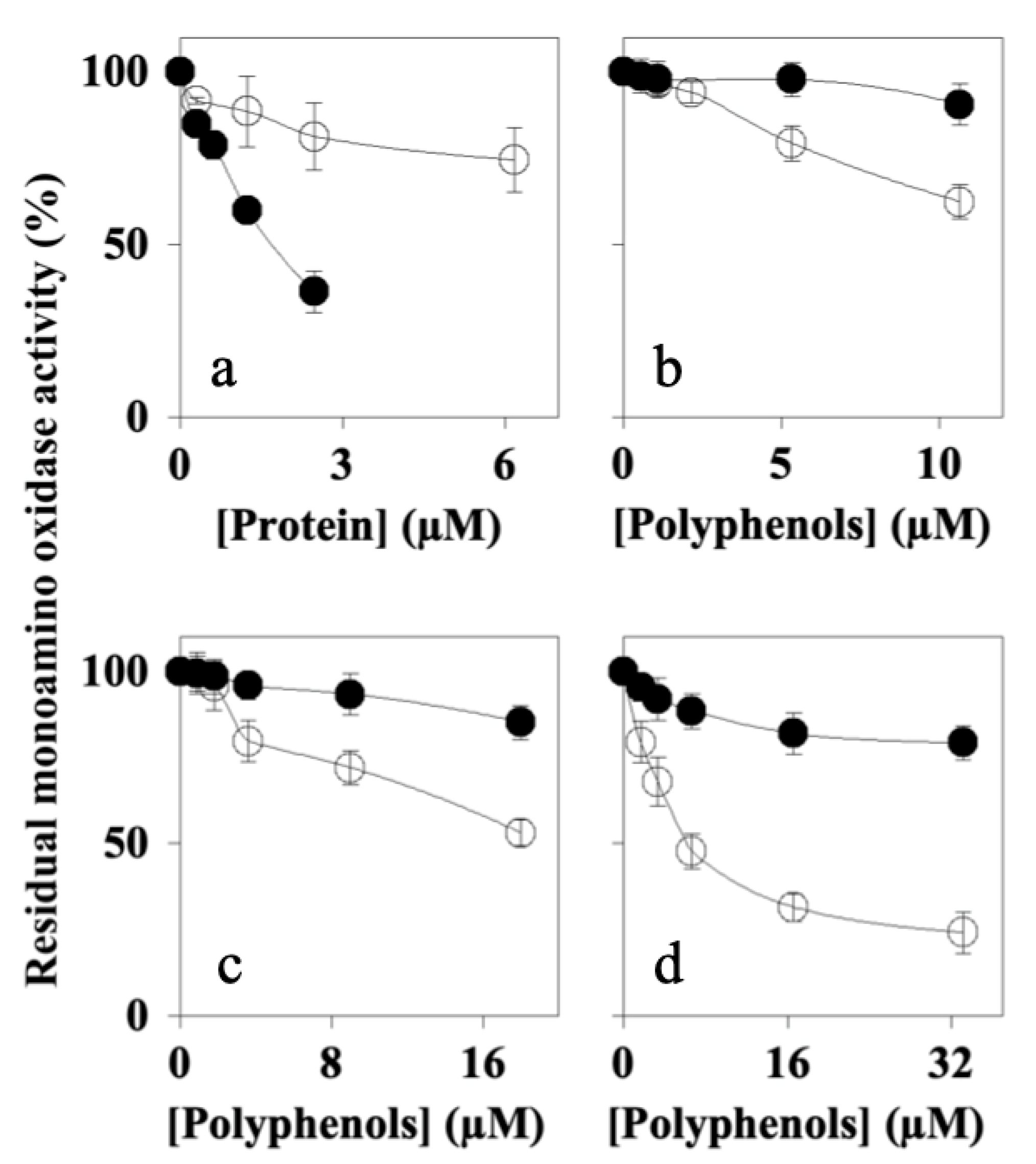 Nutrients 16 00307 g006