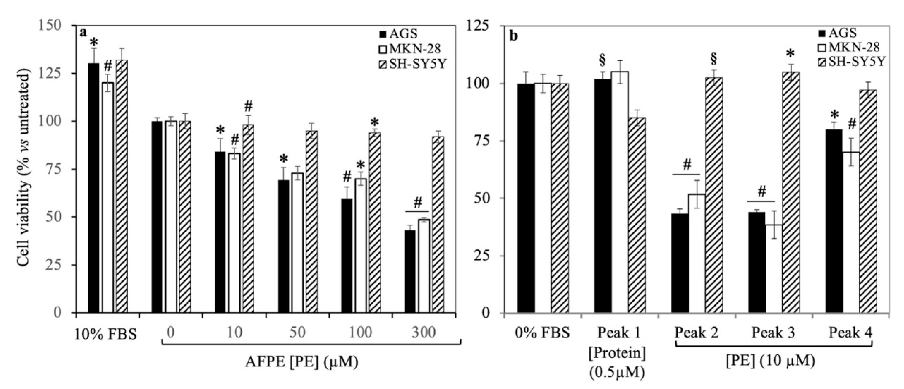 Nutrients 16 00307 g007