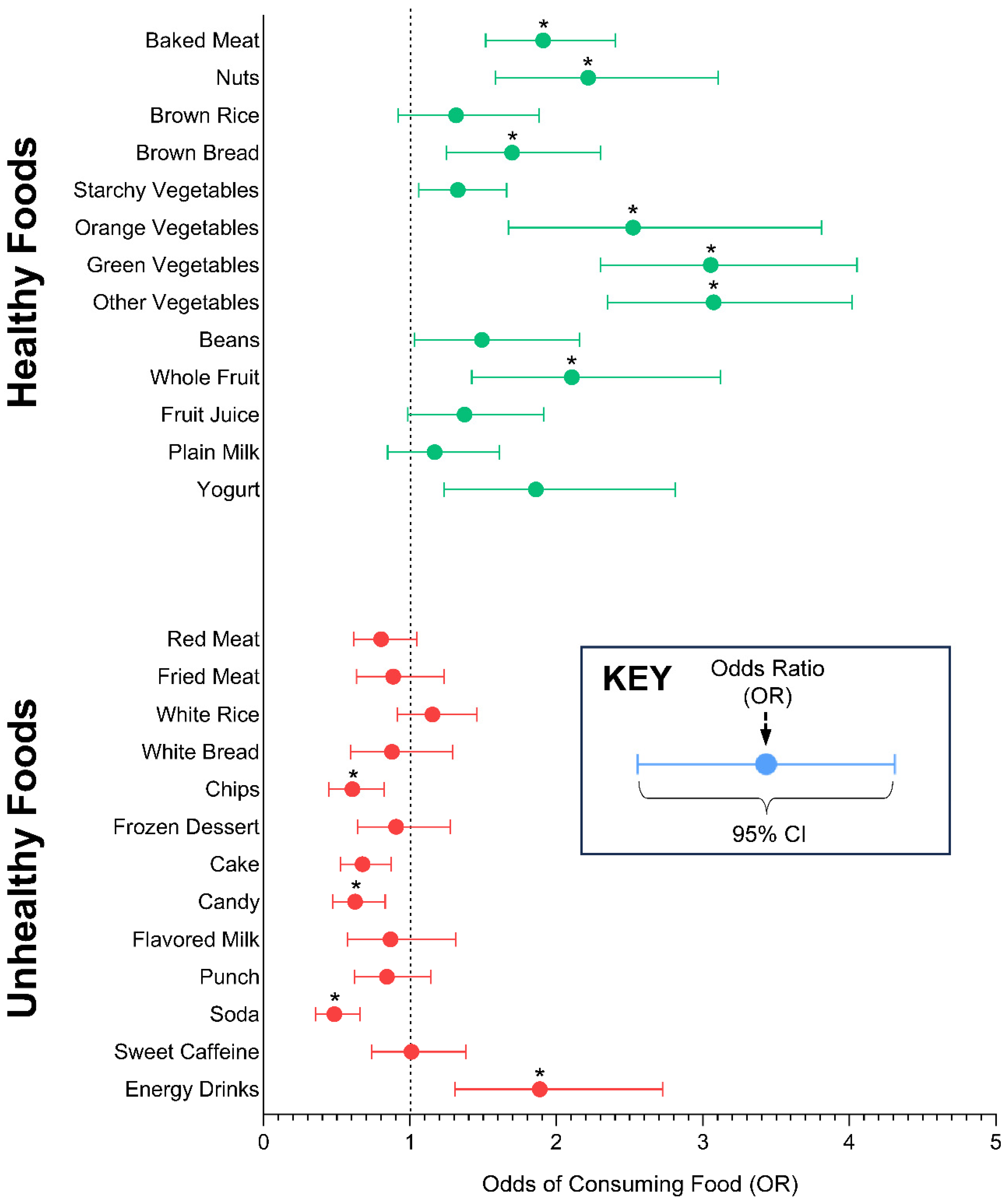 Nutrients 16 00311 g002