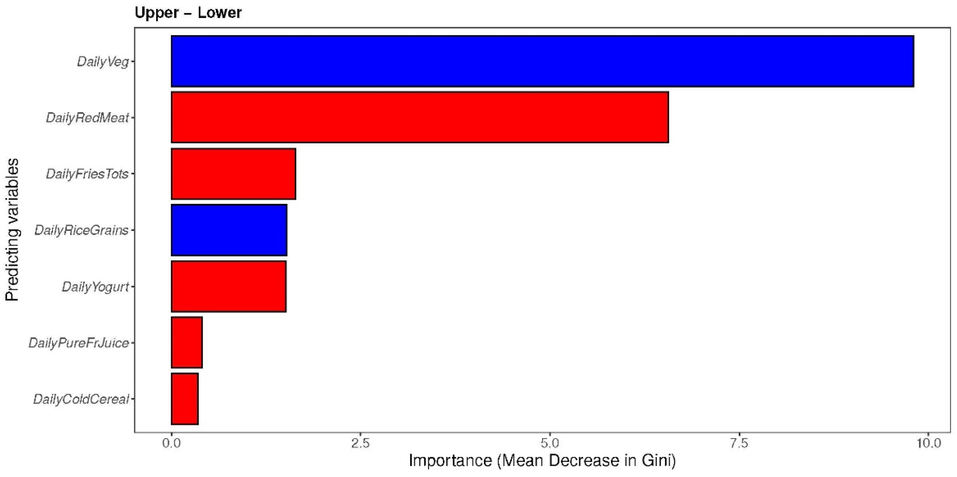 Nutrients 16 00314 g002