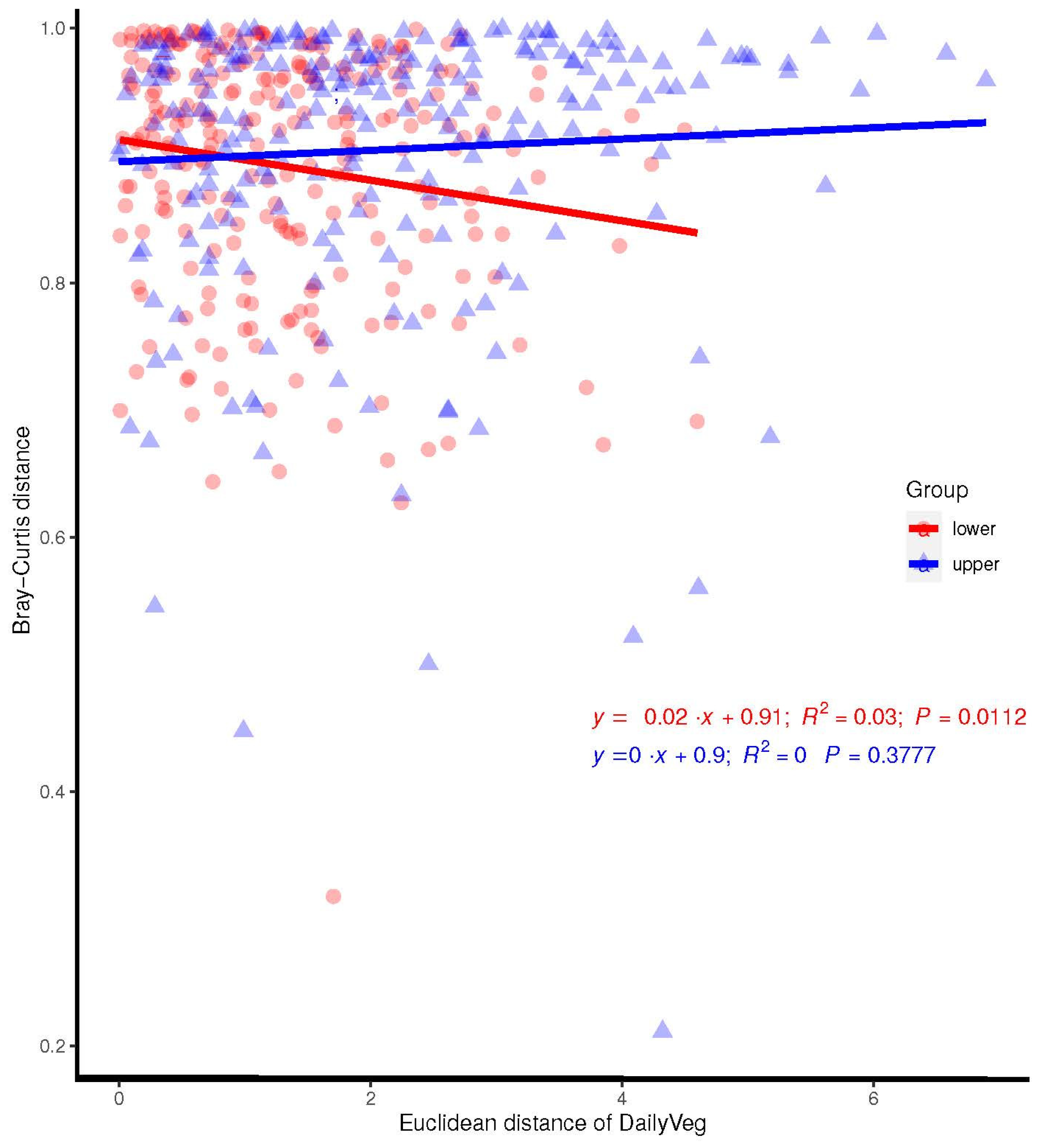 Nutrients 16 00314 g005