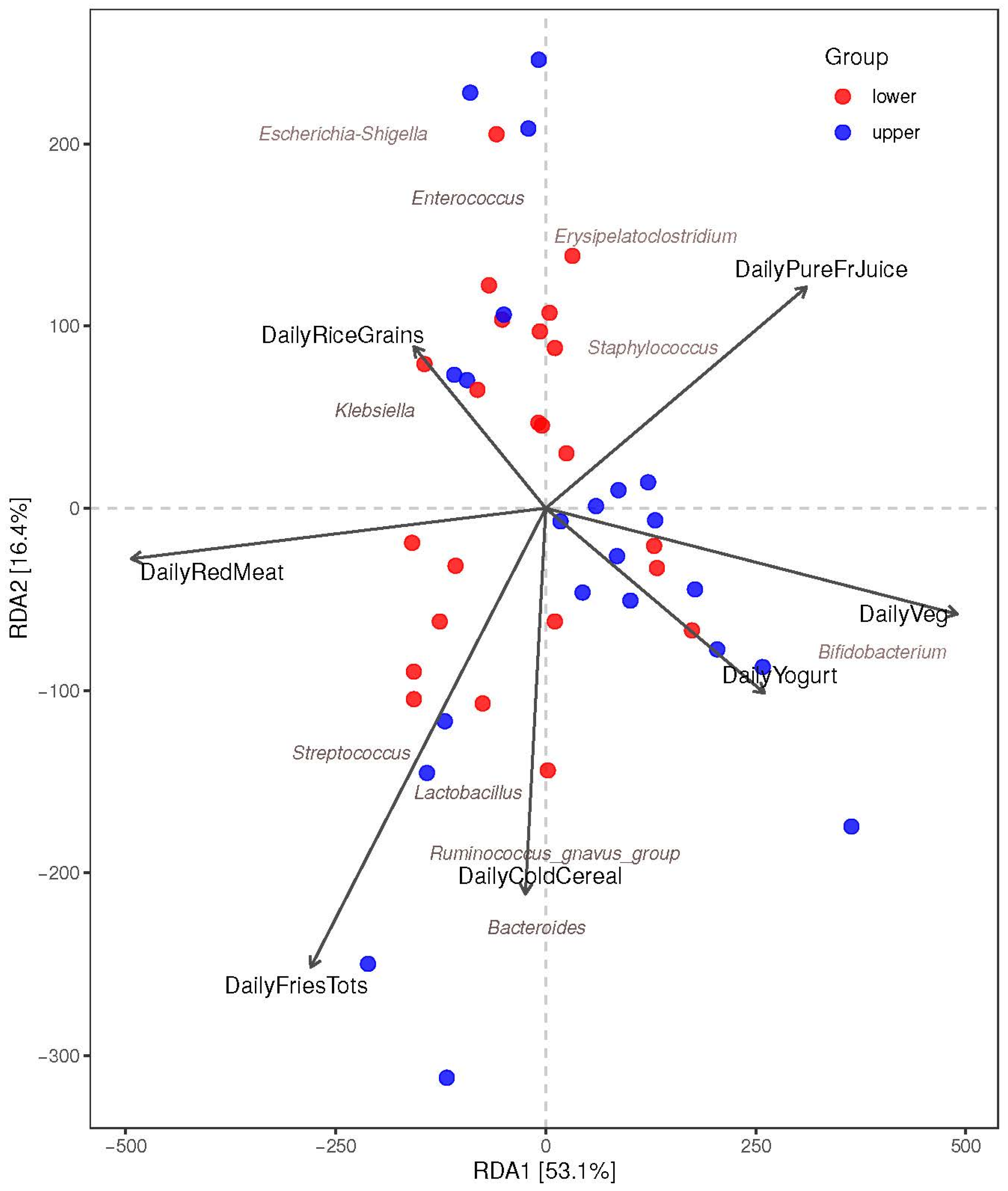 Nutrients 16 00314 g006