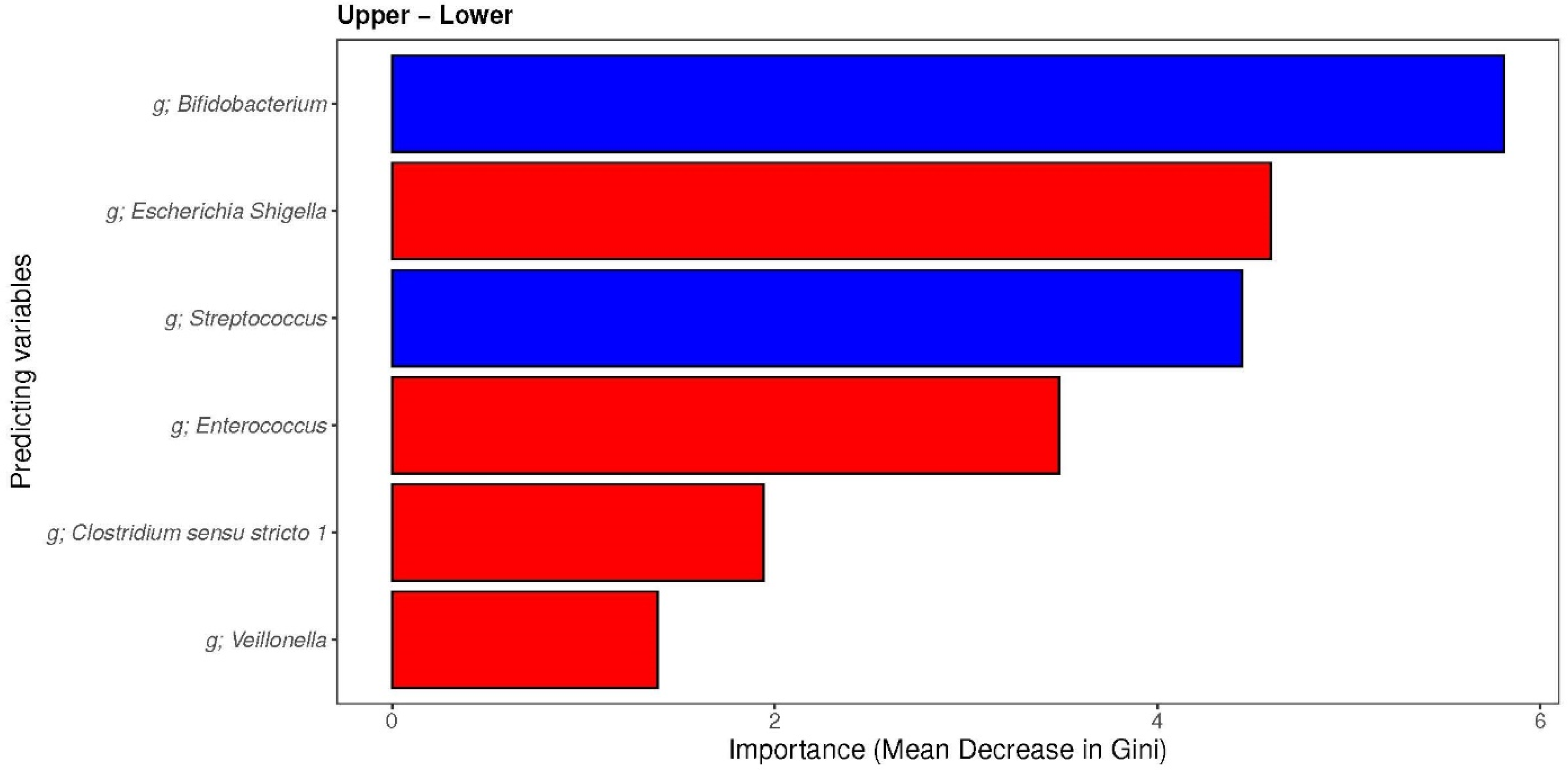Nutrients 16 00314 g008
