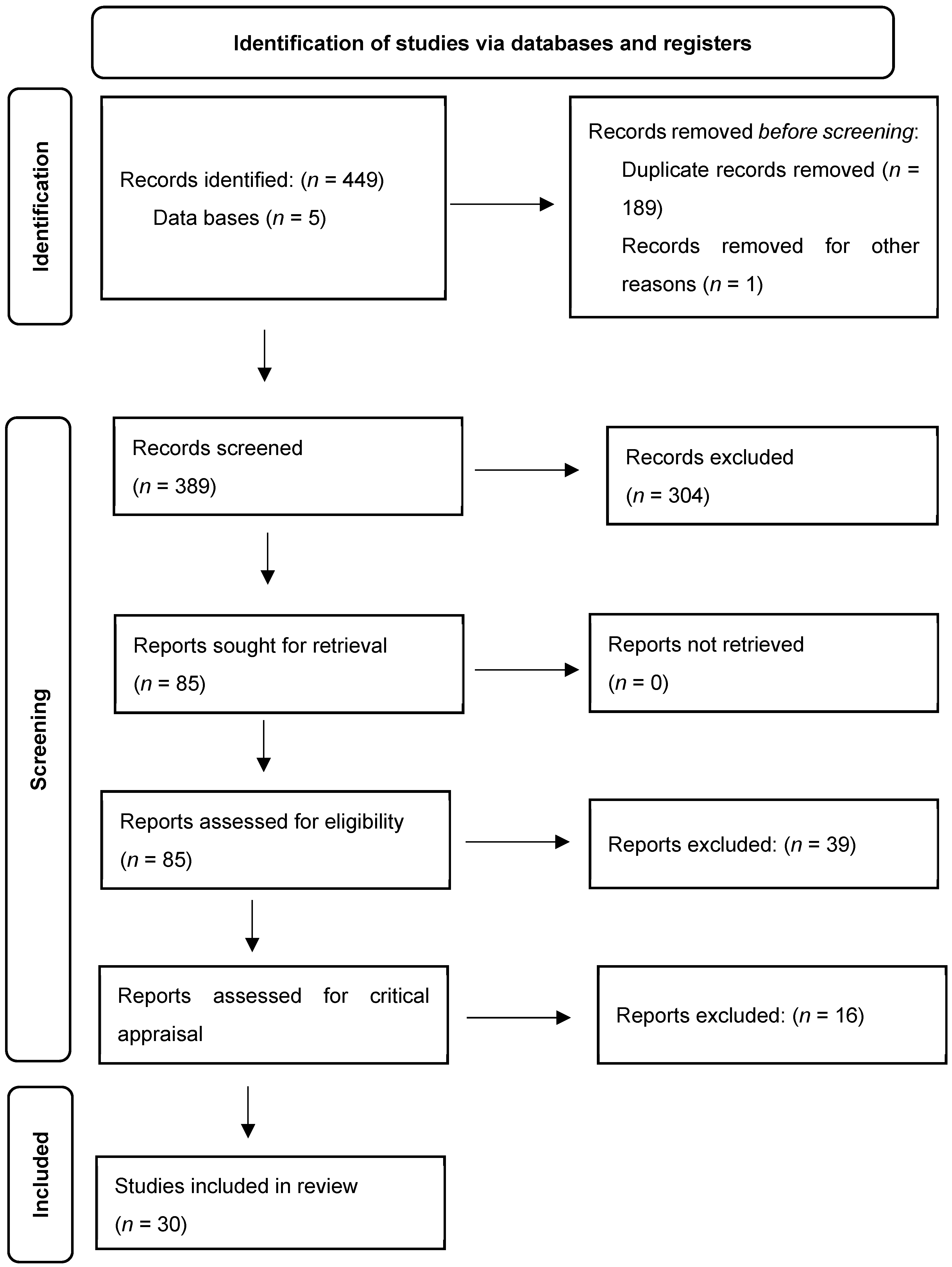 Nutrients 16 00316 g001