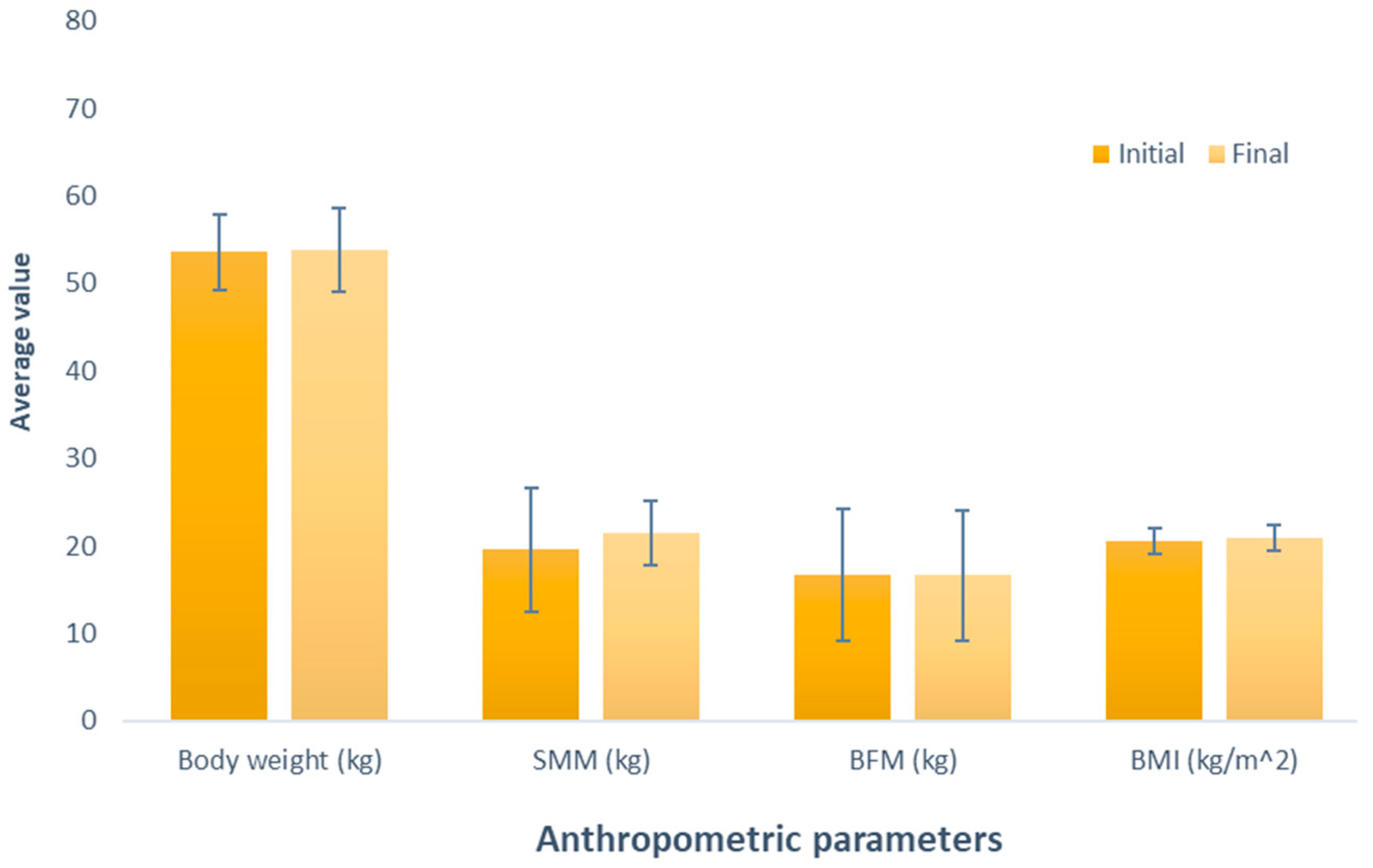 Nutrients 16 00321 g001