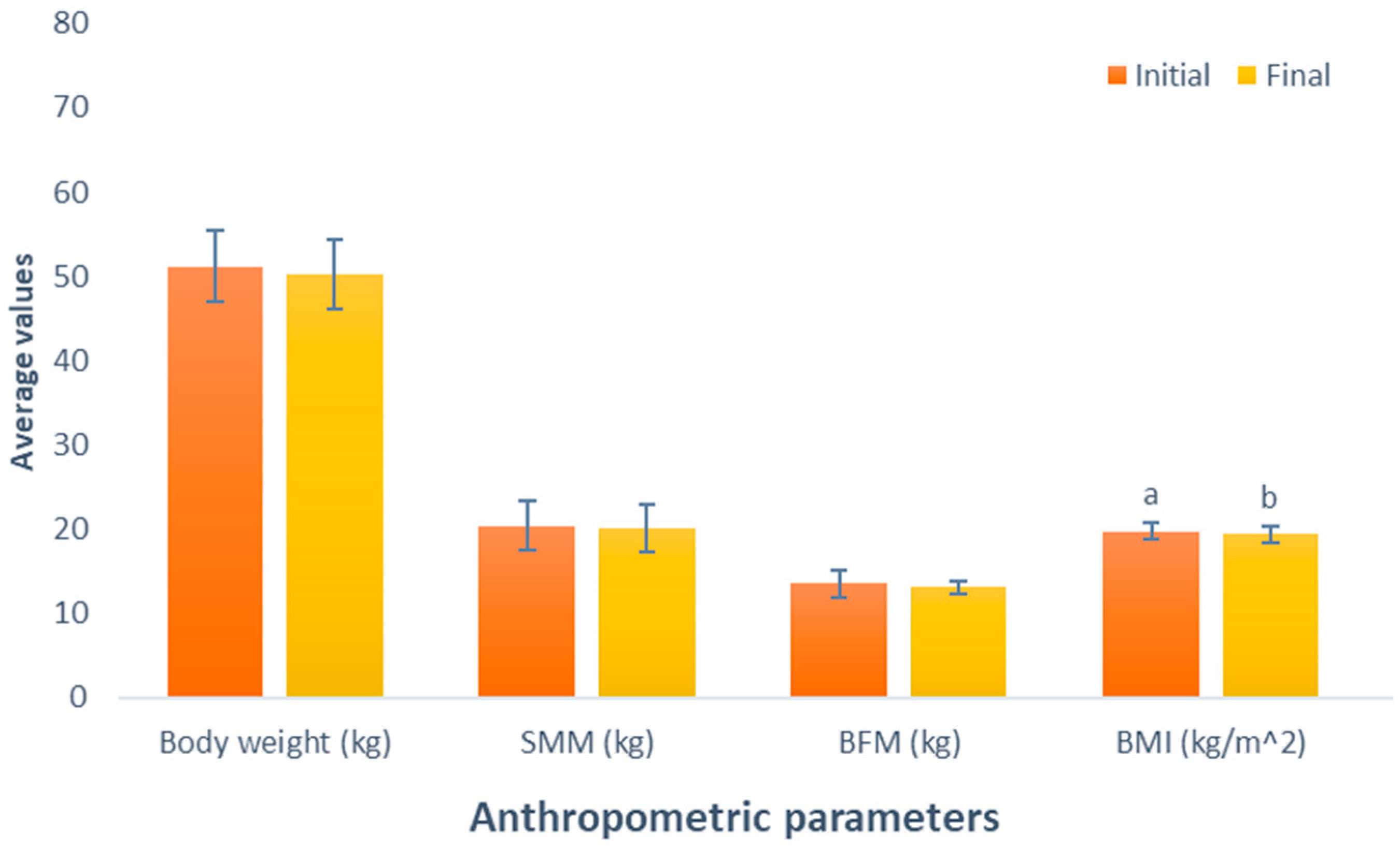 Nutrients 16 00321 g004