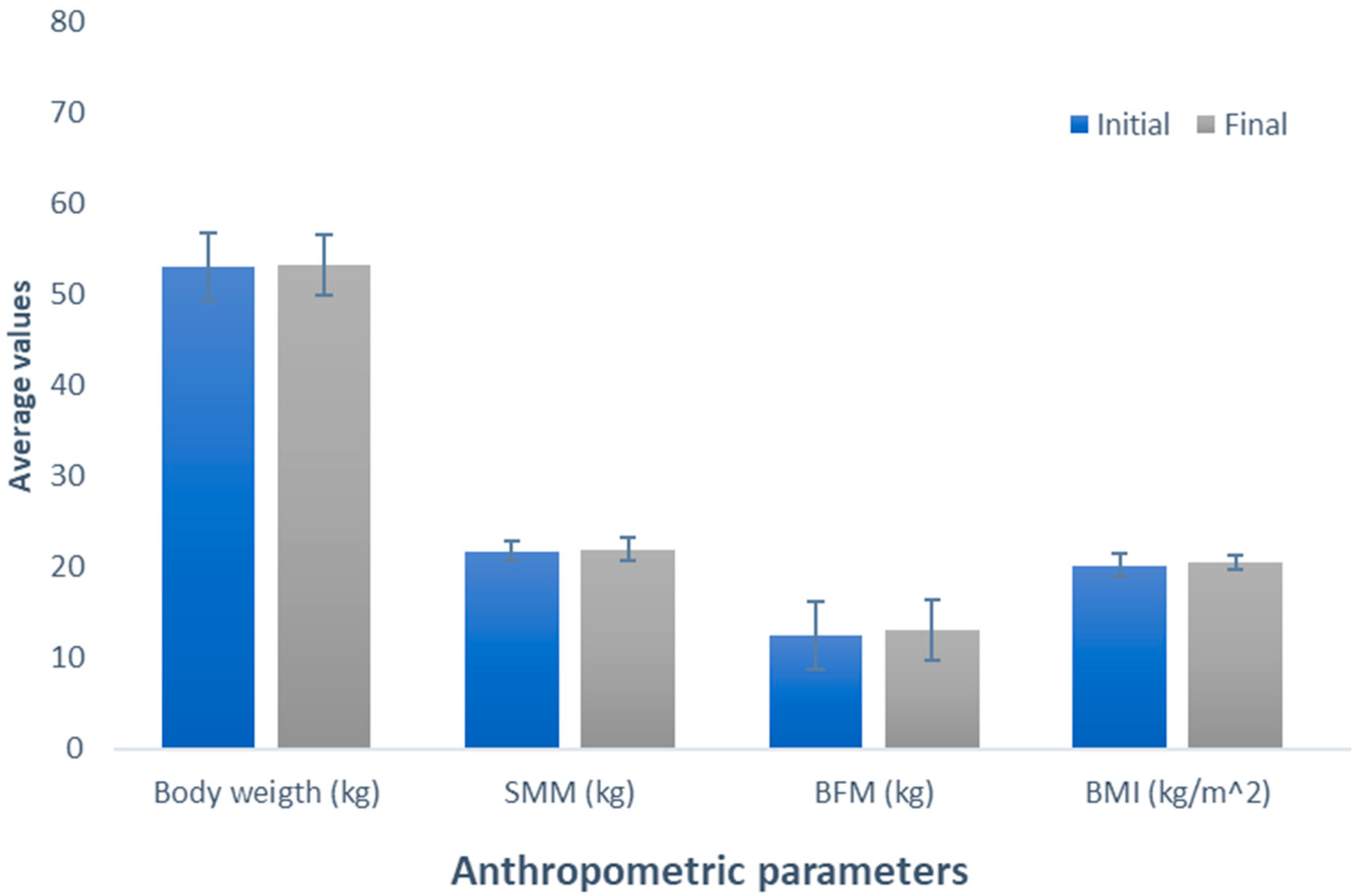 Nutrients 16 00321 g005