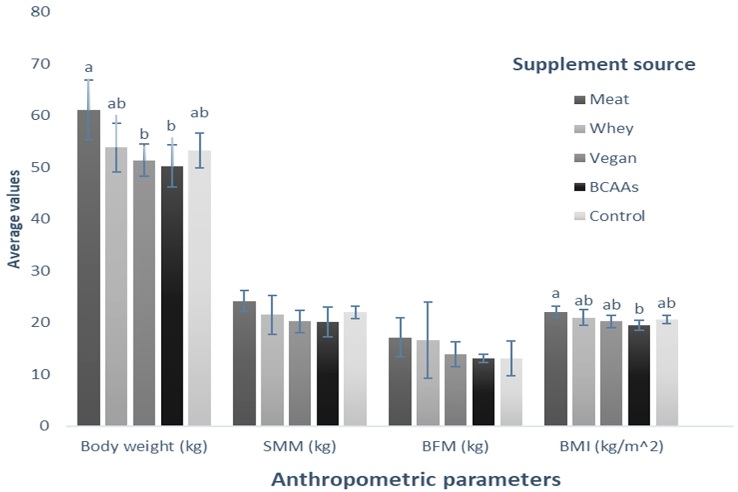 Nutrients 16 00321 g006