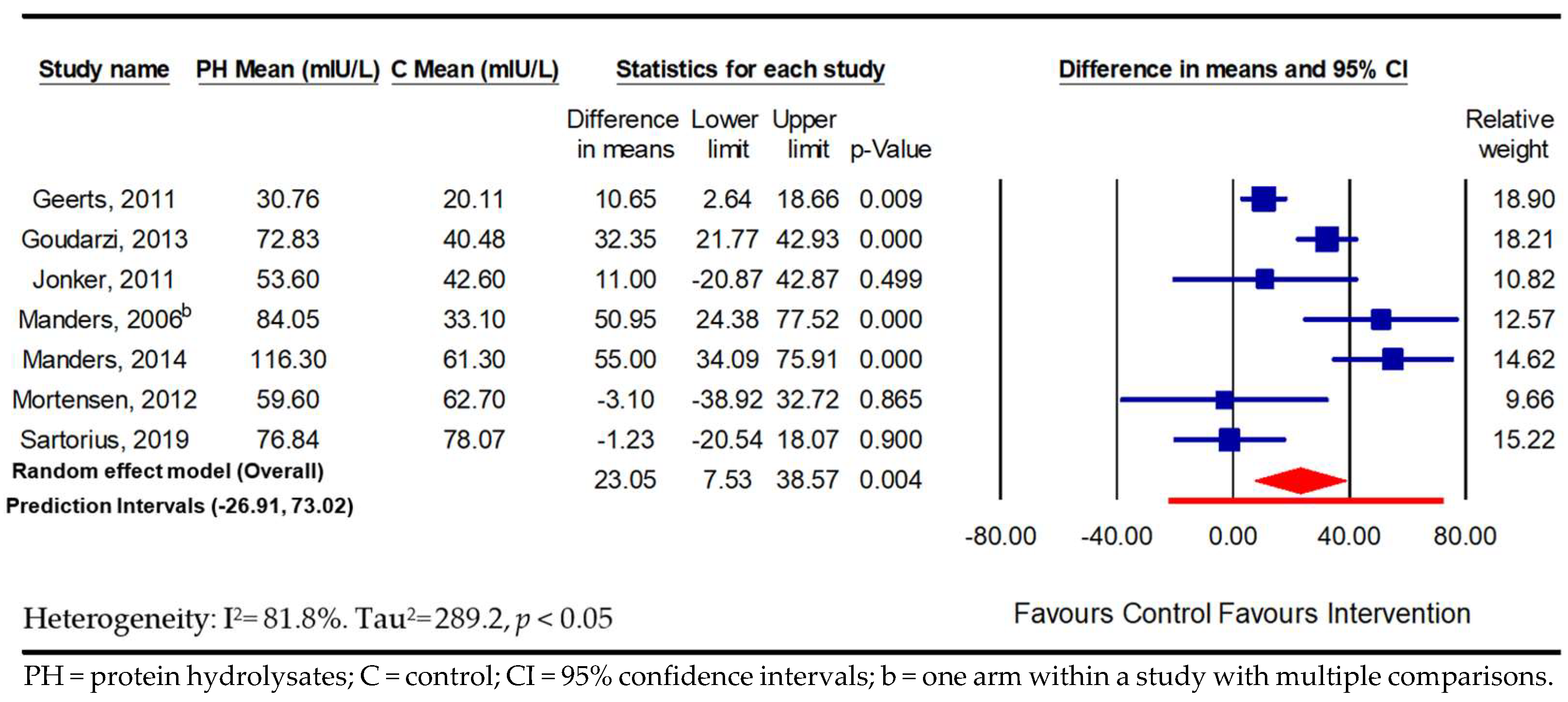 Nutrients 16 00323 g006 Nutrients 16 00323 g006